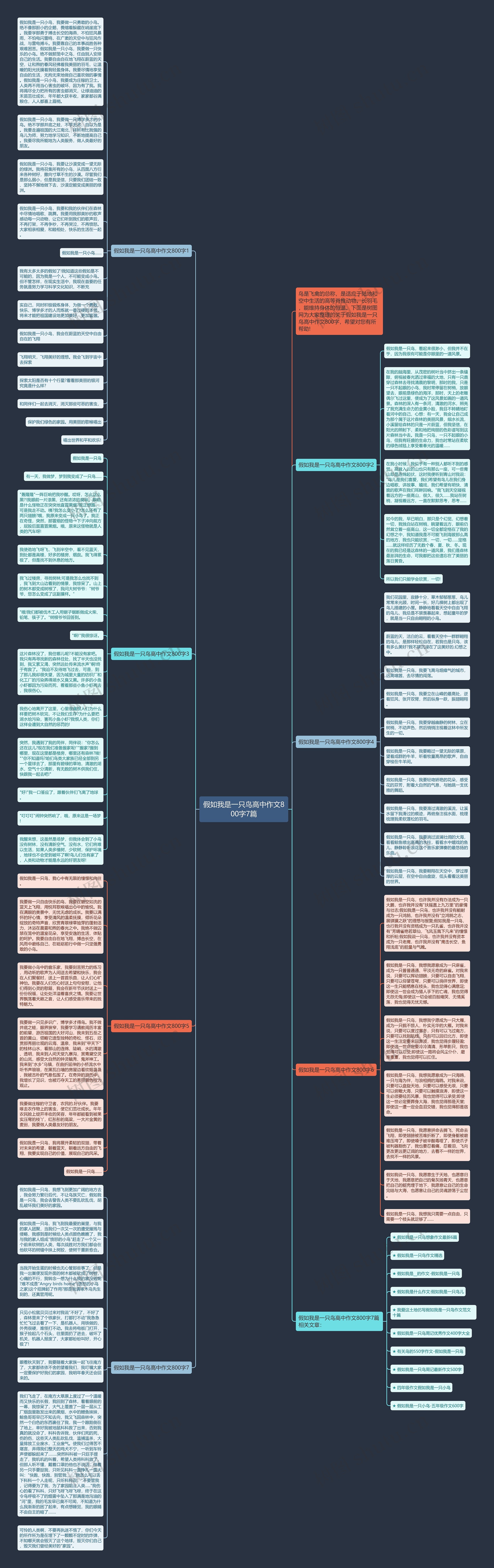 假如我是一只鸟高中作文800字7篇思维导图
