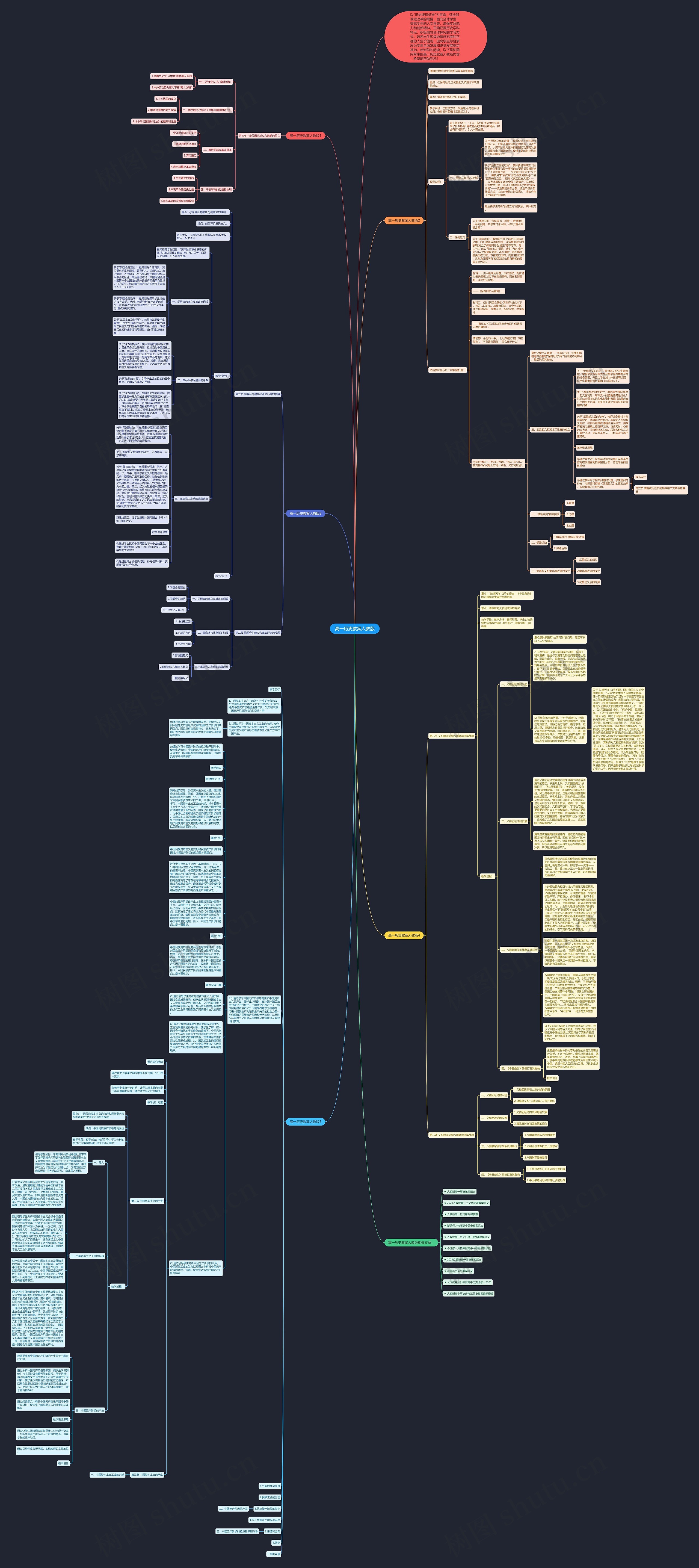 高一历史教案人教版思维导图