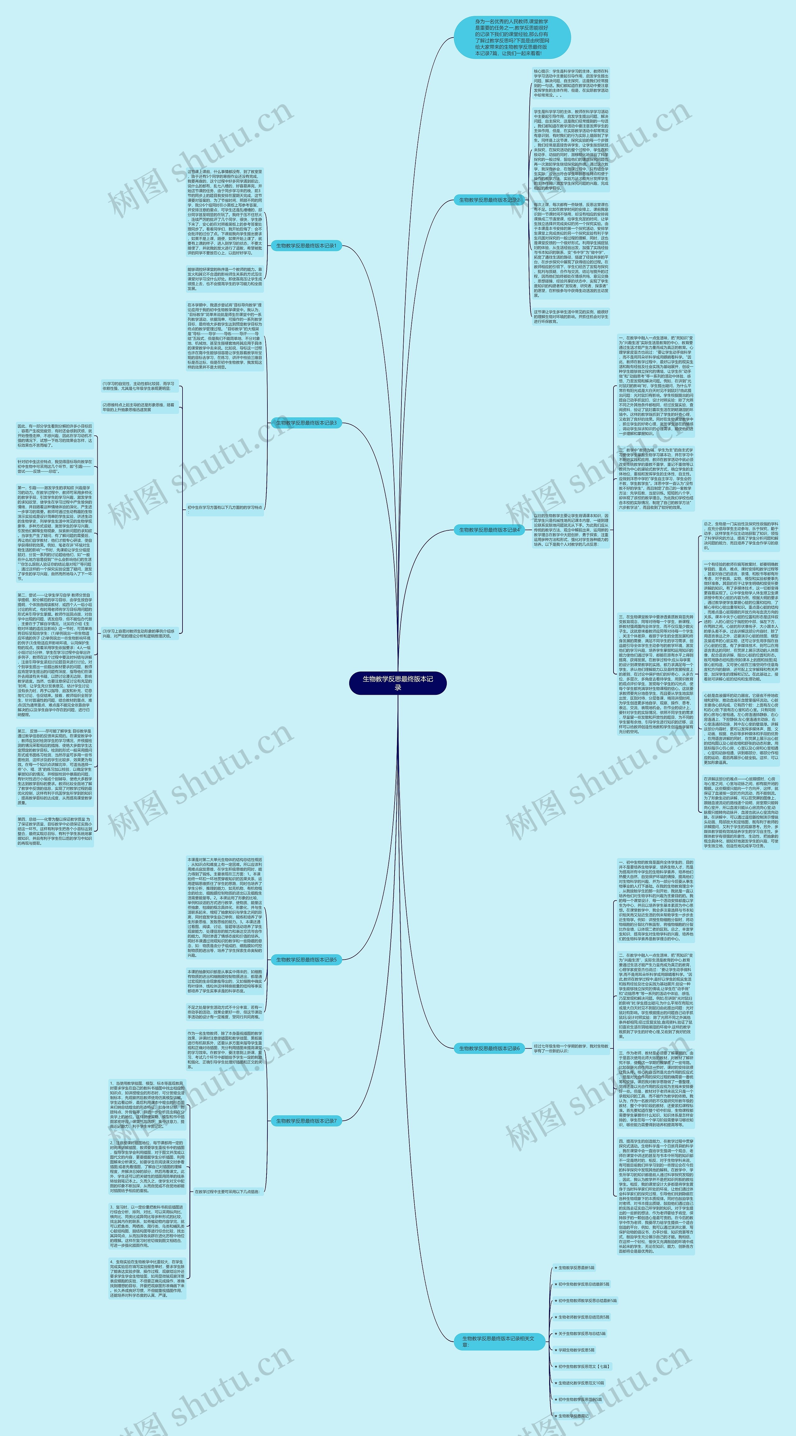 生物教学反思最终版本记录思维导图
