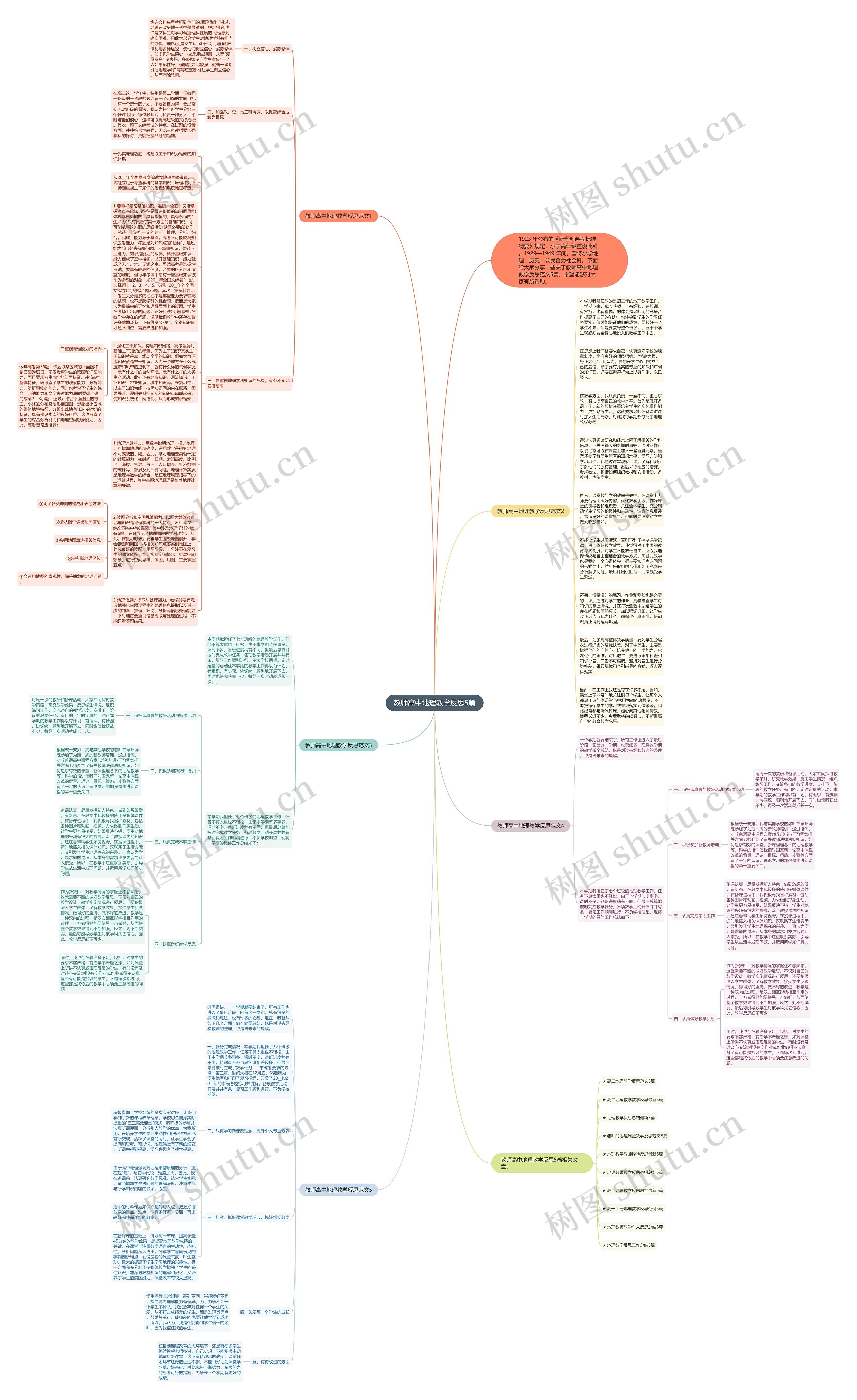 教师高中地理教学反思5篇思维导图