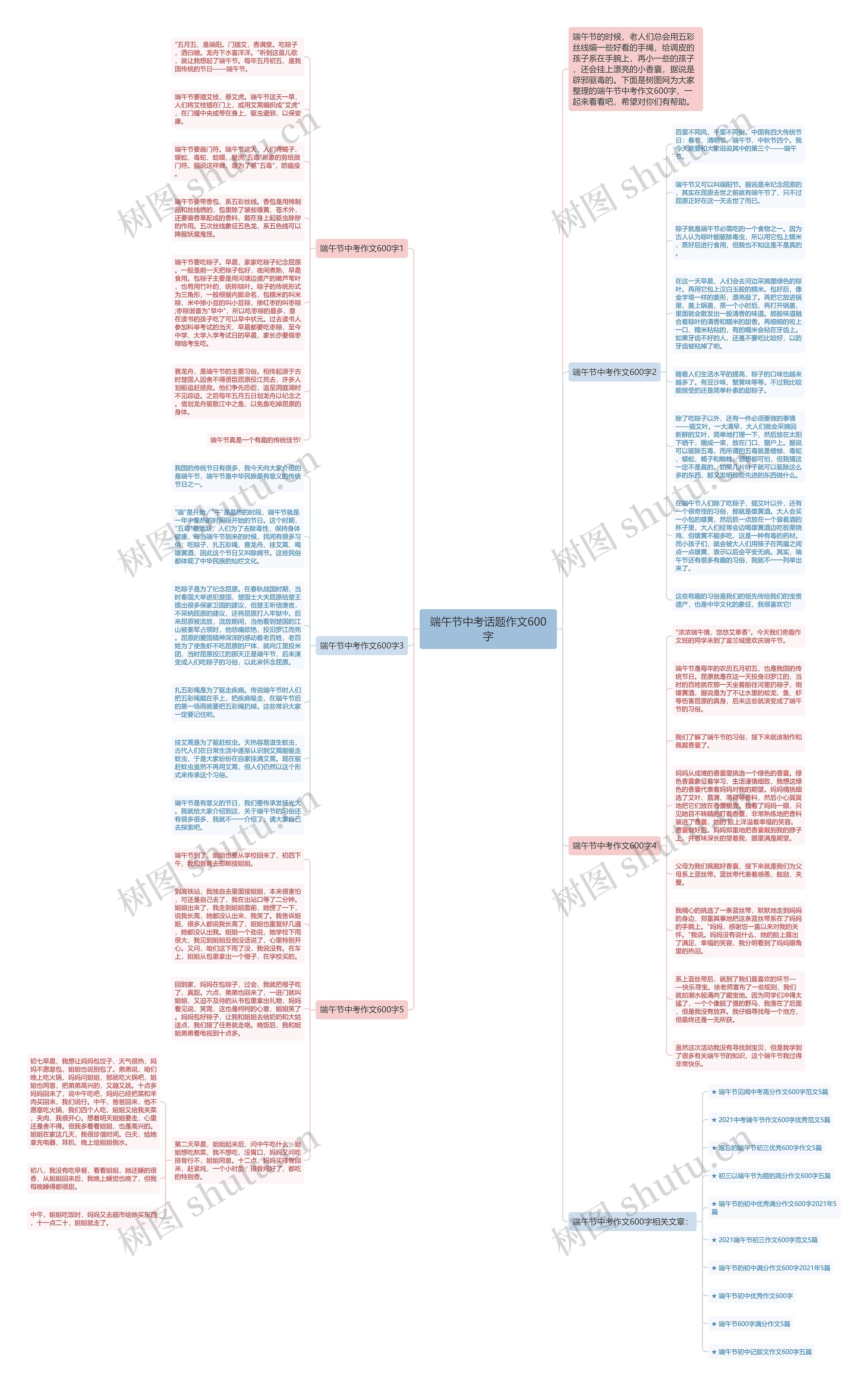 端午节中考话题作文600字思维导图