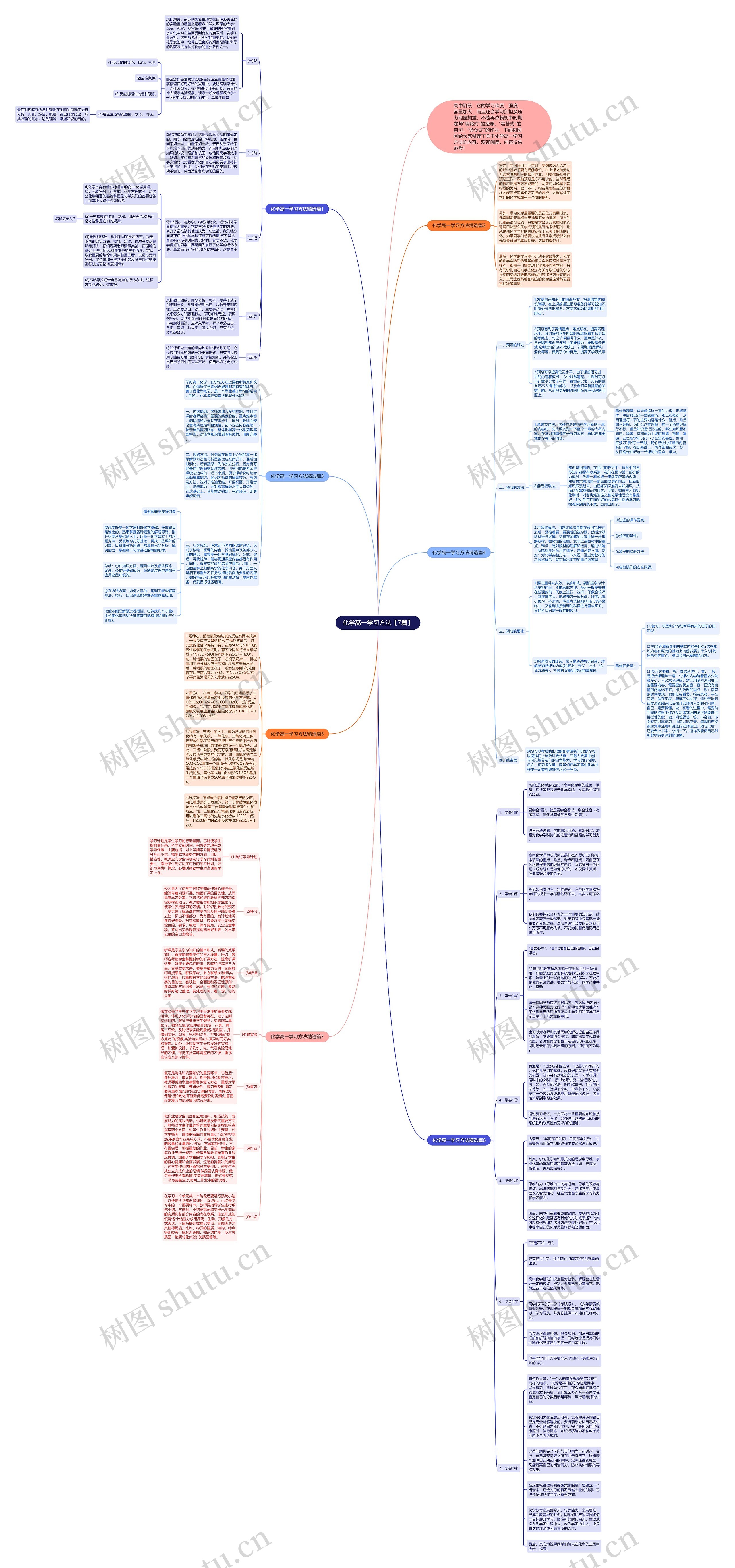 化学高一学习方法【7篇】