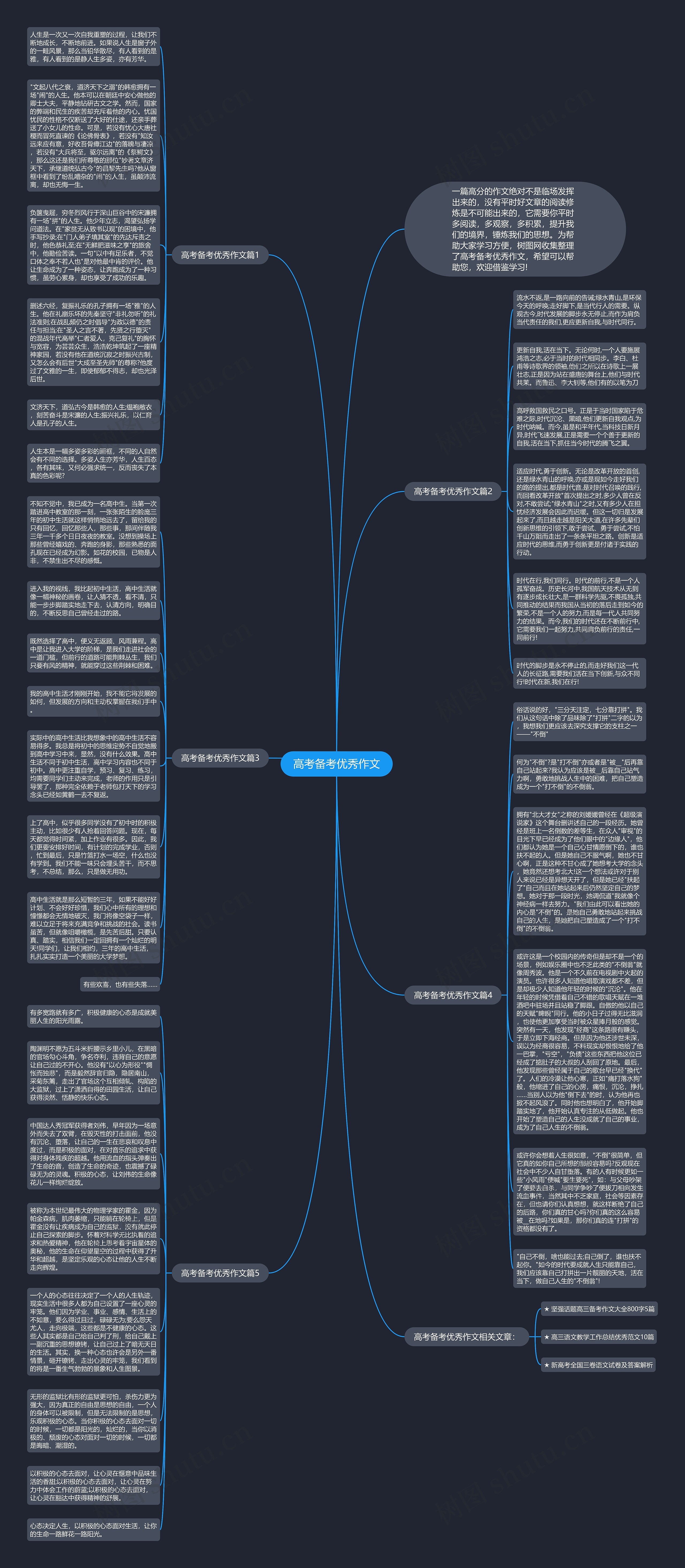 高考备考优秀作文思维导图