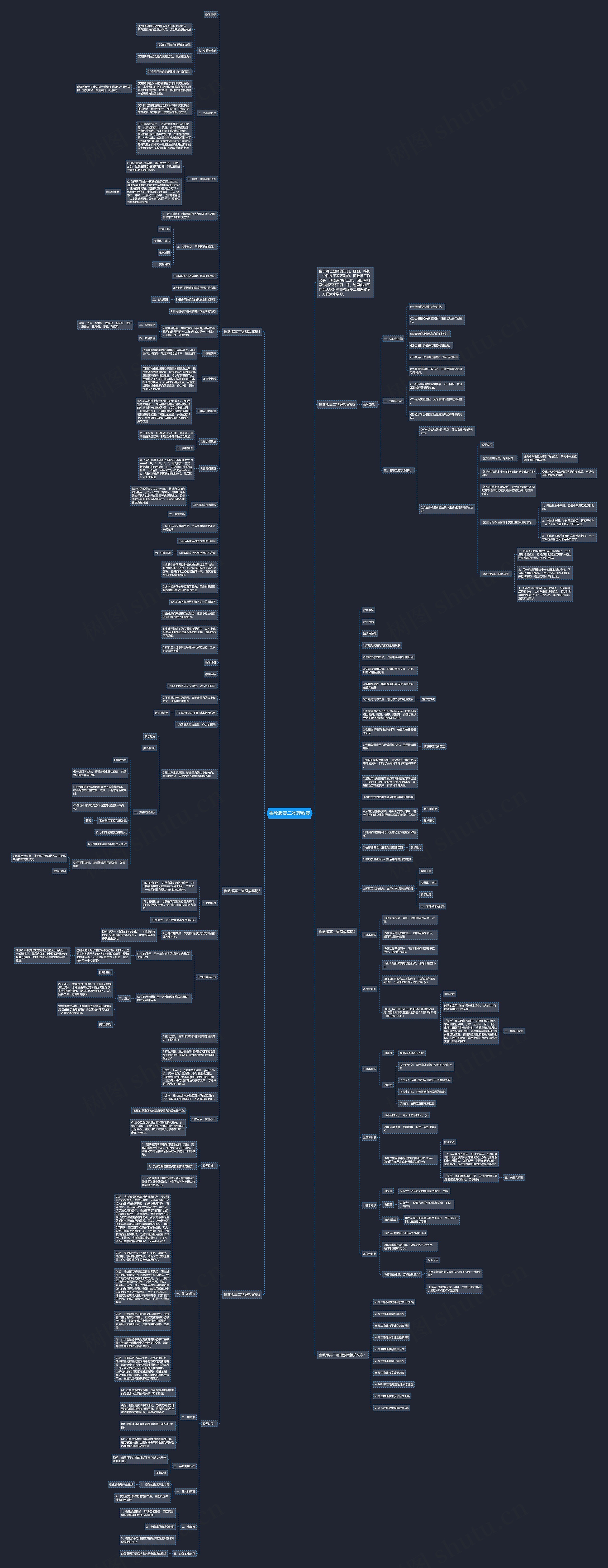 鲁教版高二物理教案思维导图