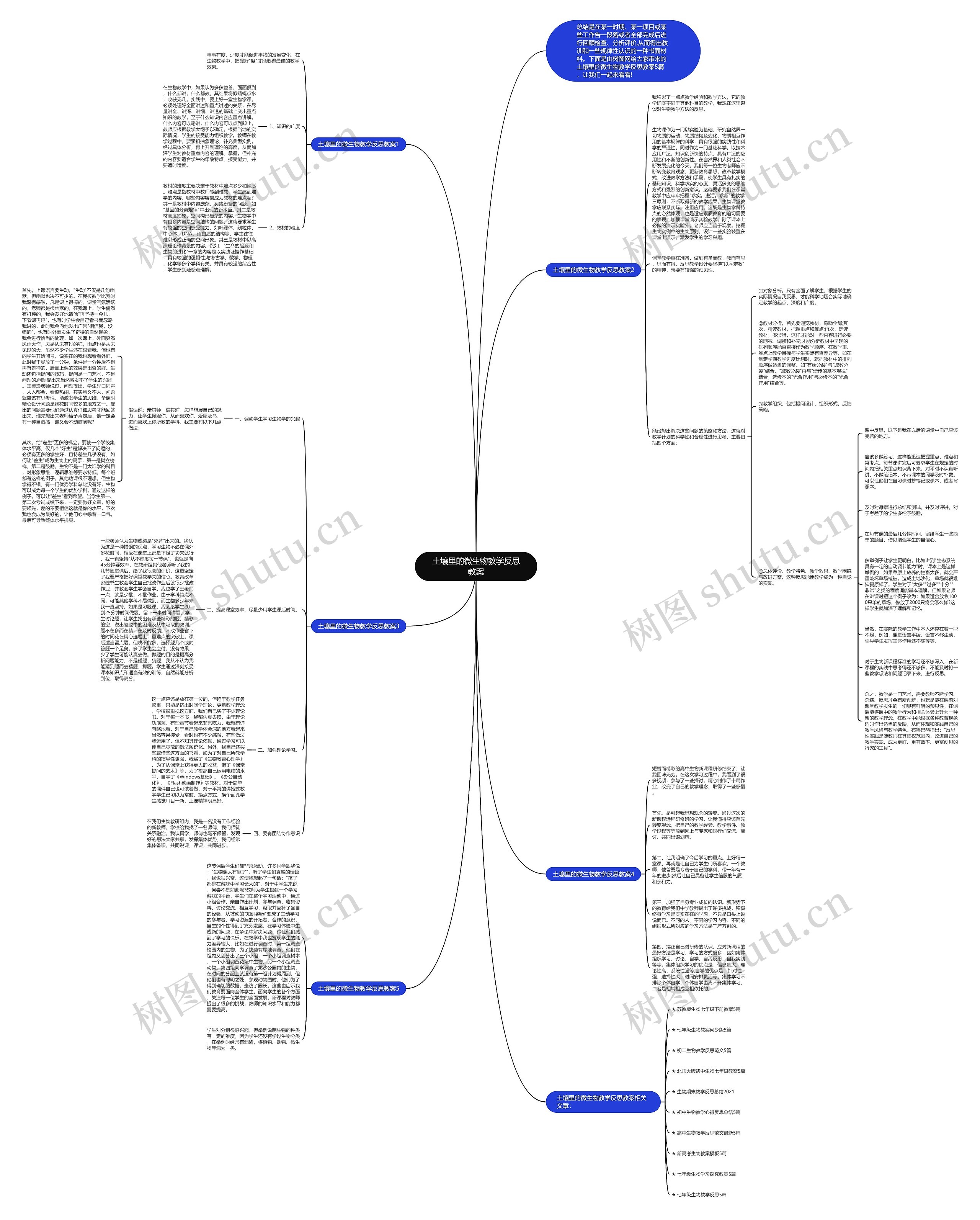 土壤里的微生物教学反思教案思维导图