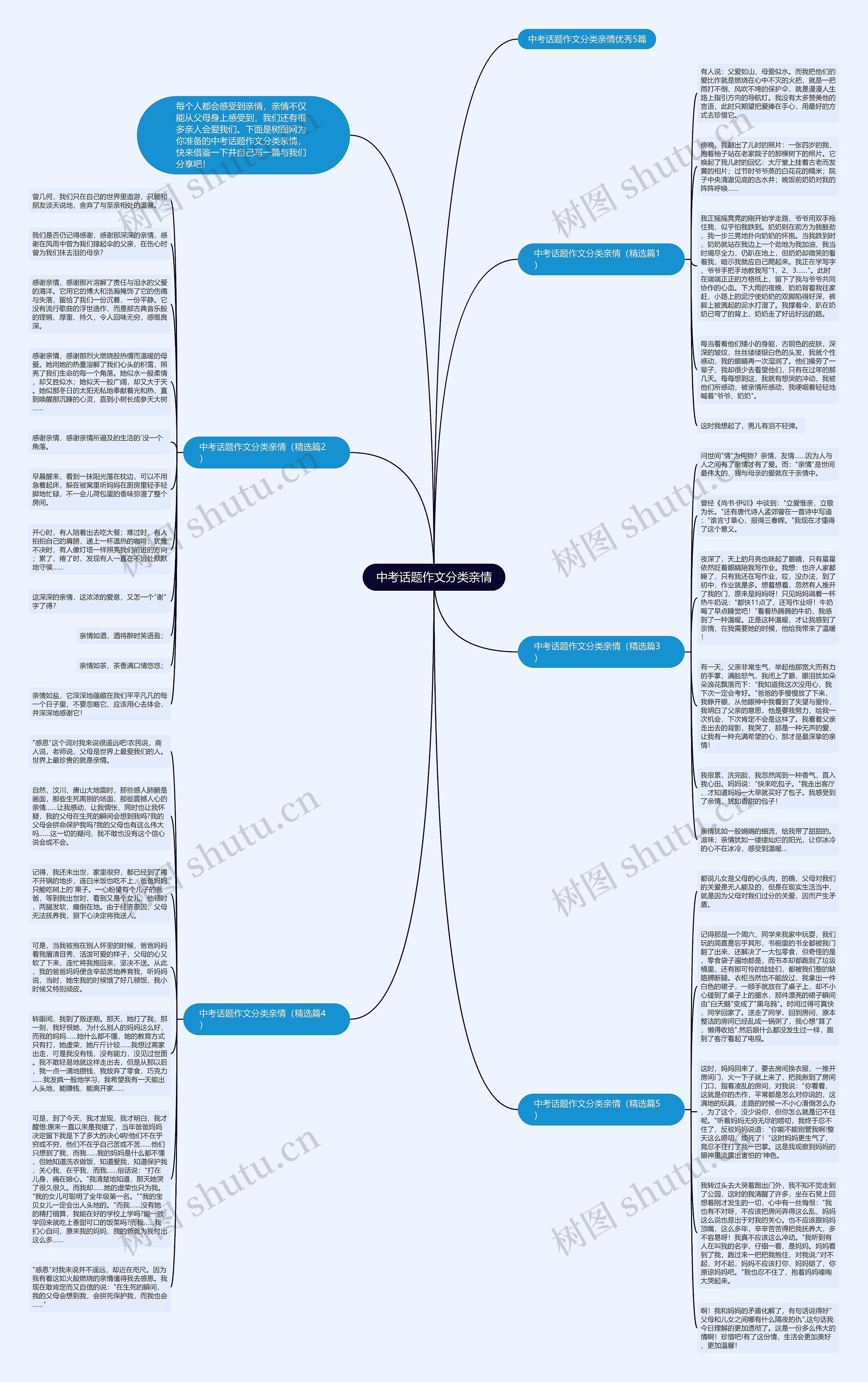 中考话题作文分类亲情思维导图