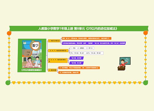 小学数学一年级上册 第8单元《20以内的进位加减法》  小学数学一年级上册 第8单元《20以内的进位加减法》