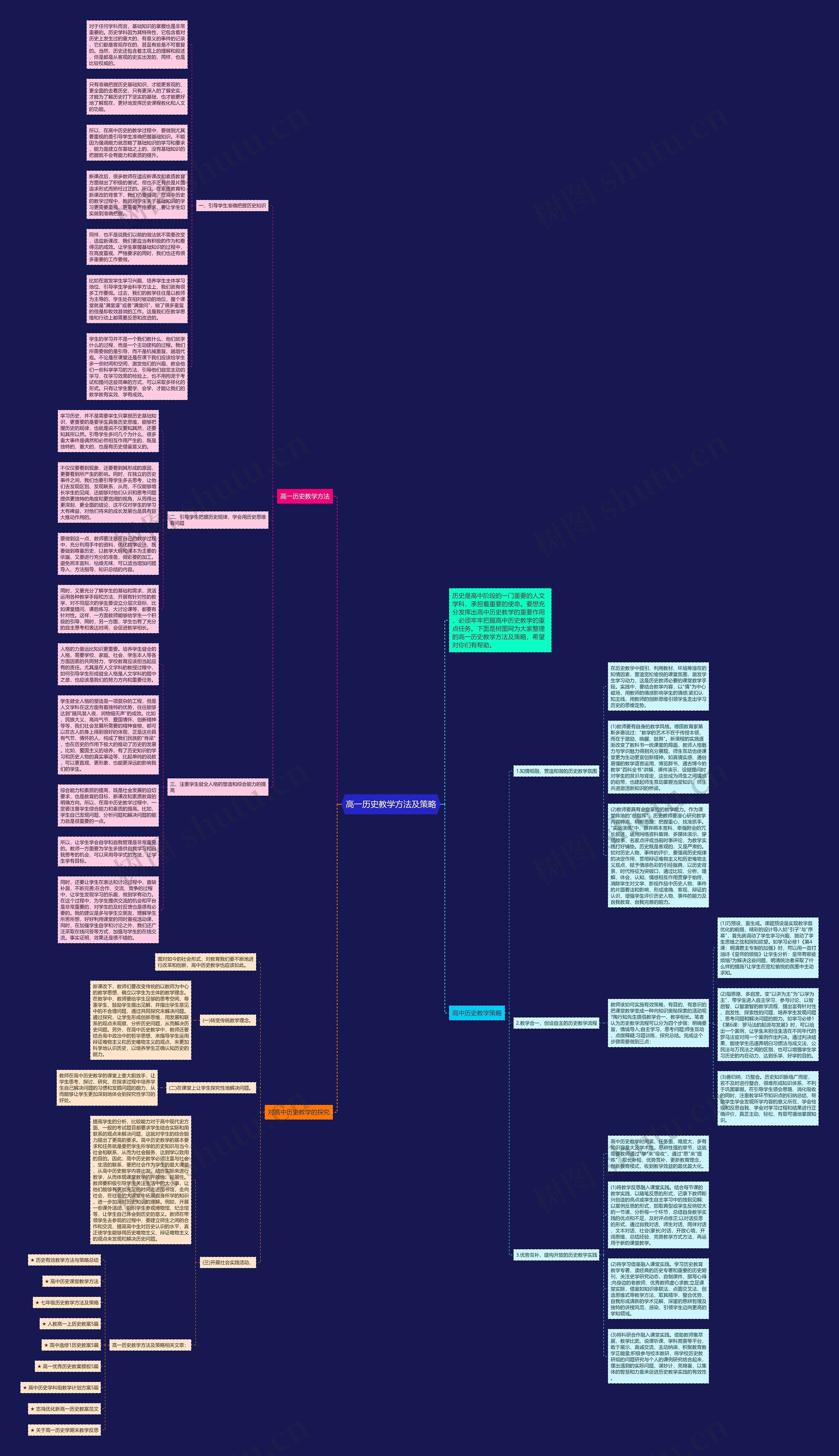 高一历史教学方法及策略思维导图