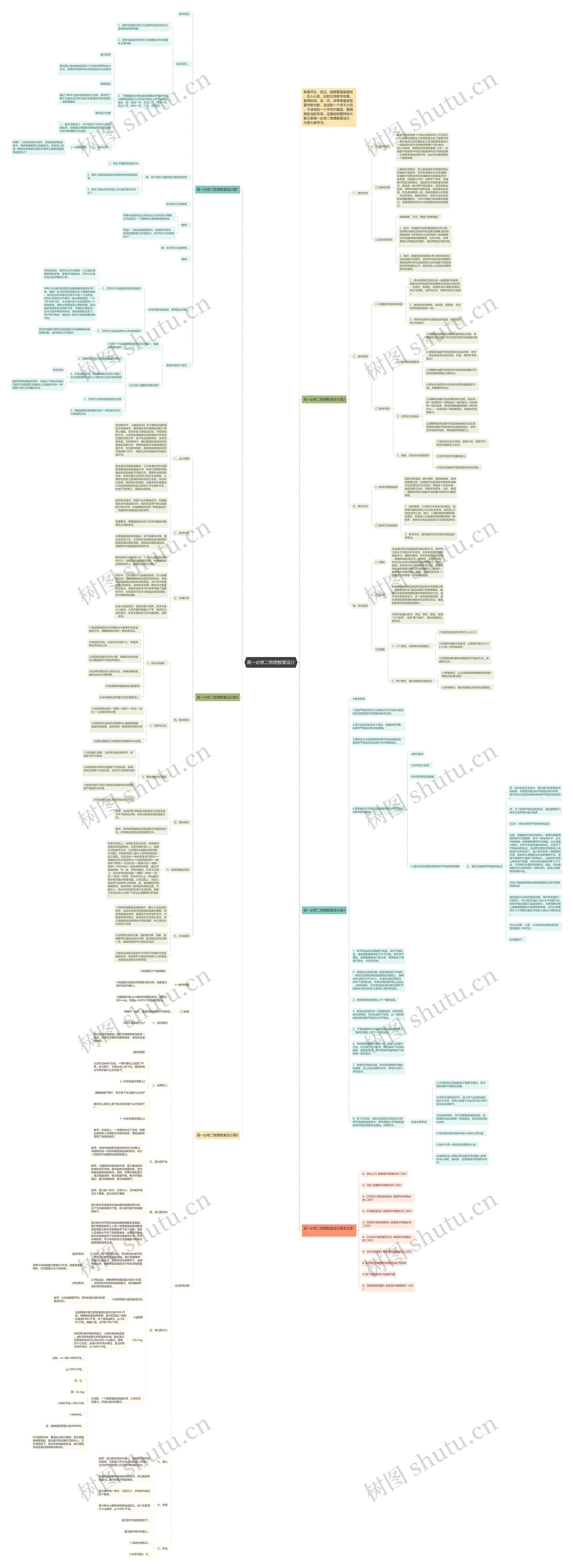 高一必修二物理教案设计思维导图高清图 高一必修二物理教案设计思维导图