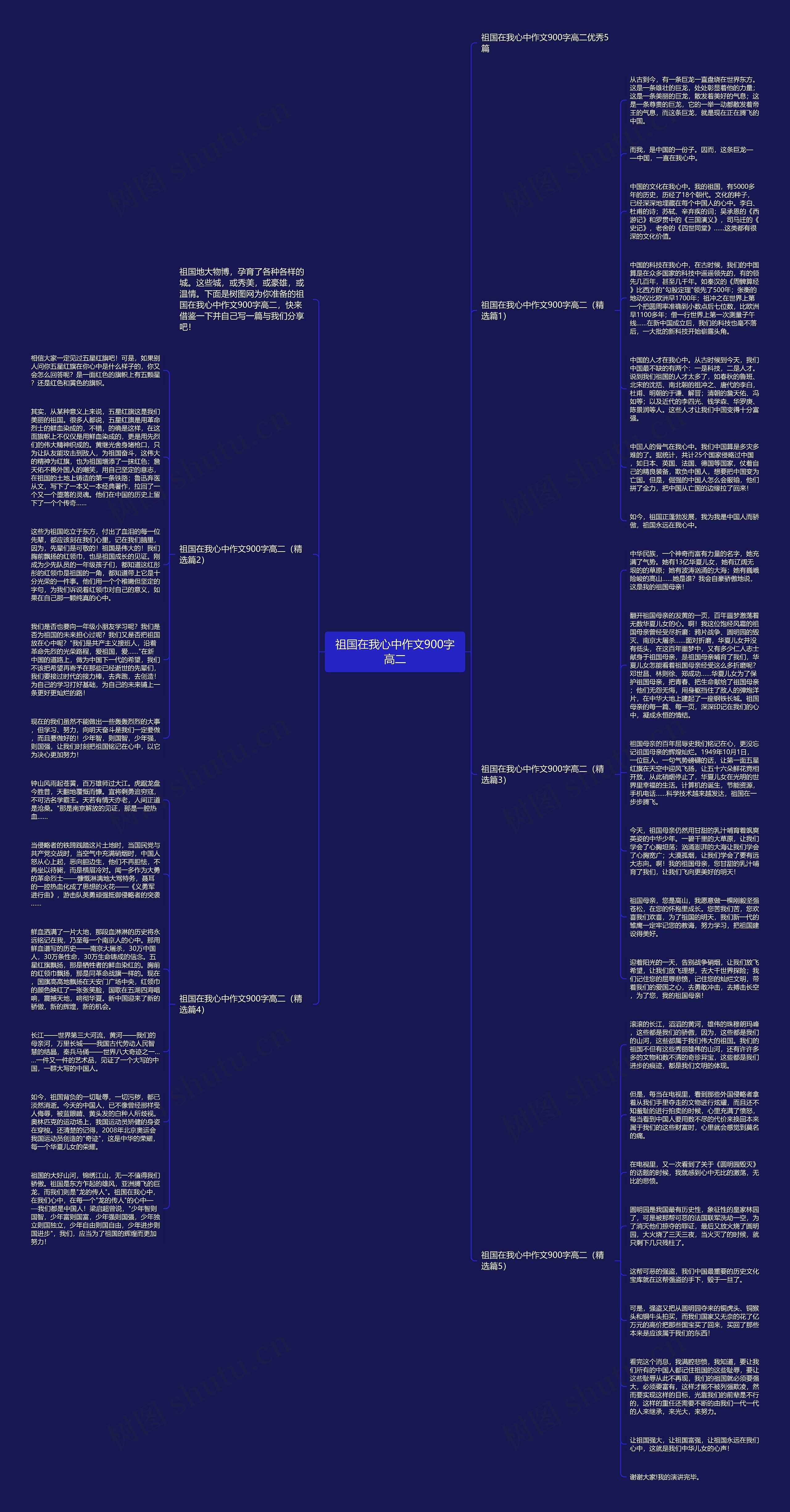 祖国在我心中作文900字高二思维导图