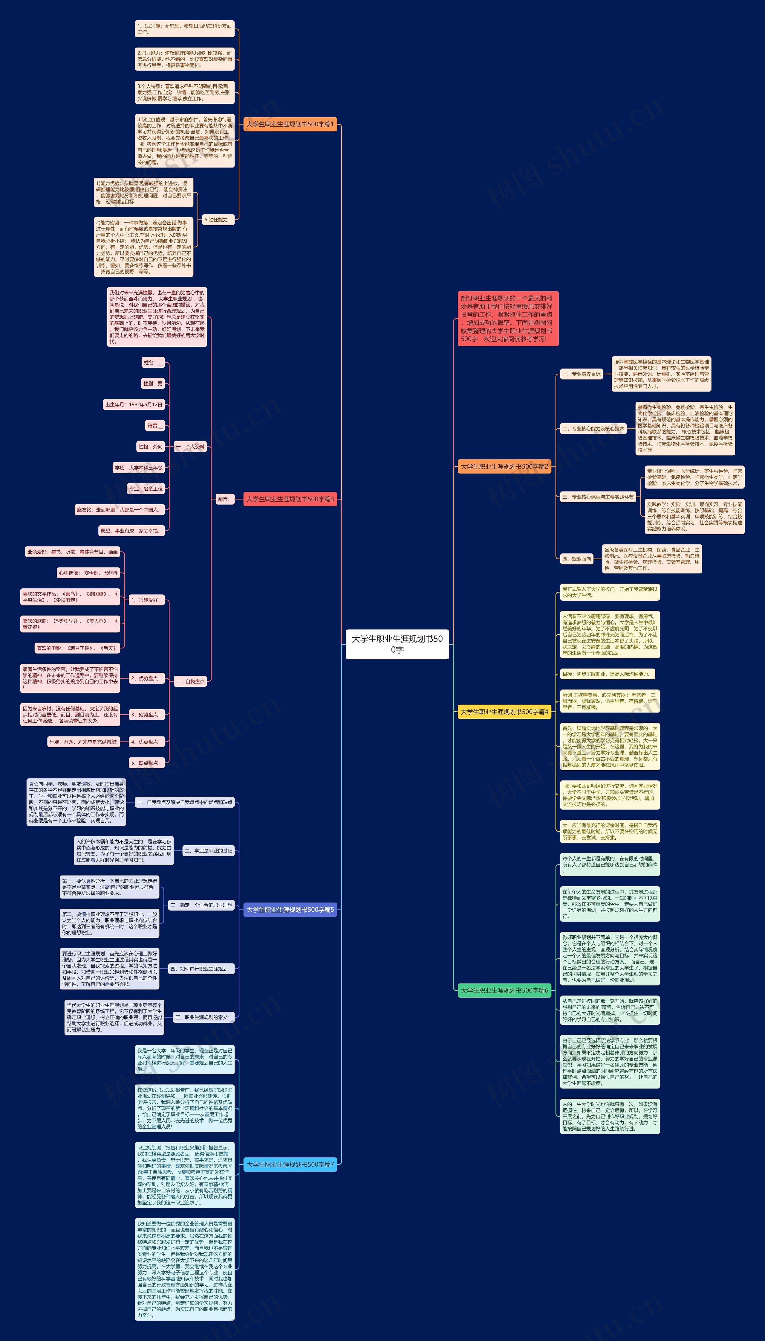 大学生职业生涯规划书500字思维导图