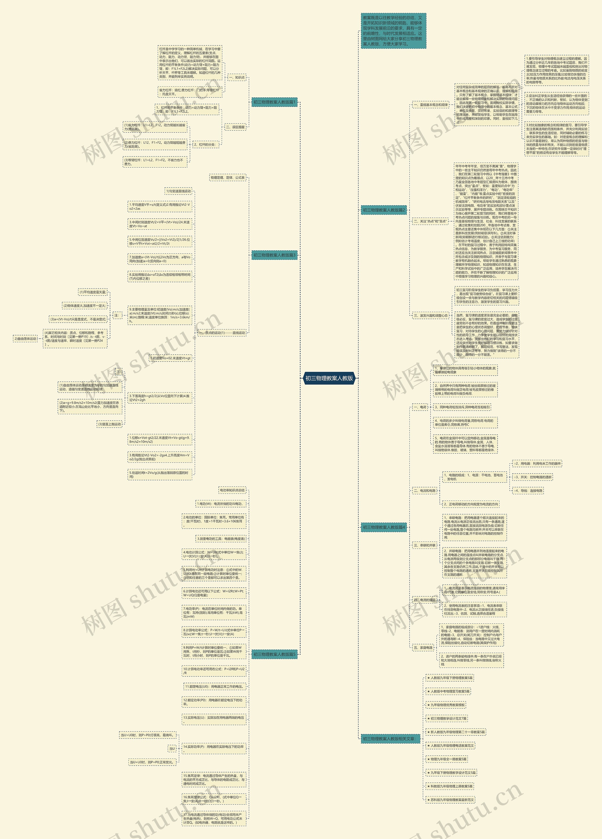 初三物理教案人教版思维导图高清图 初三物理教案人教版思维导图