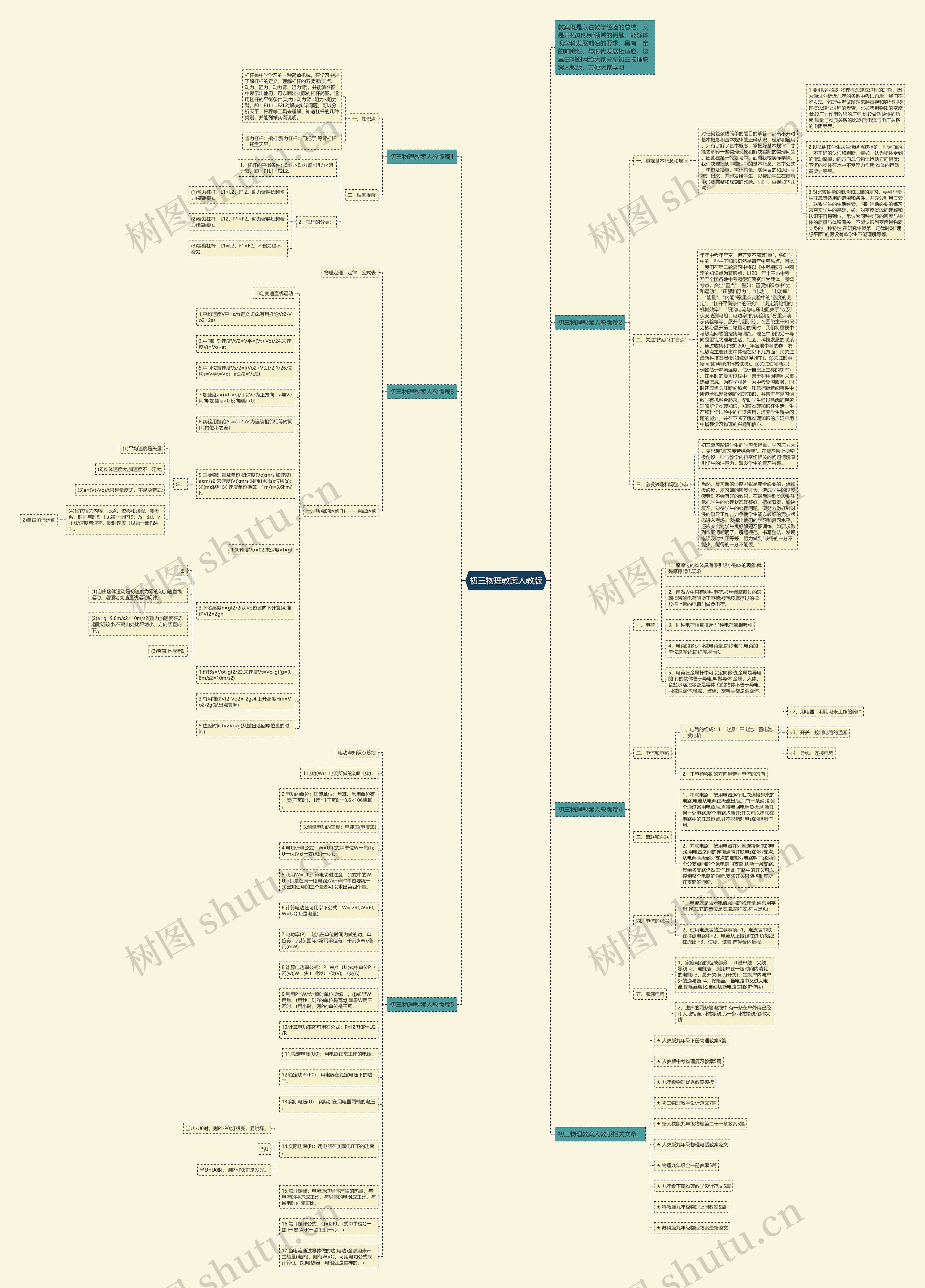 初三物理教案人教版思维导图