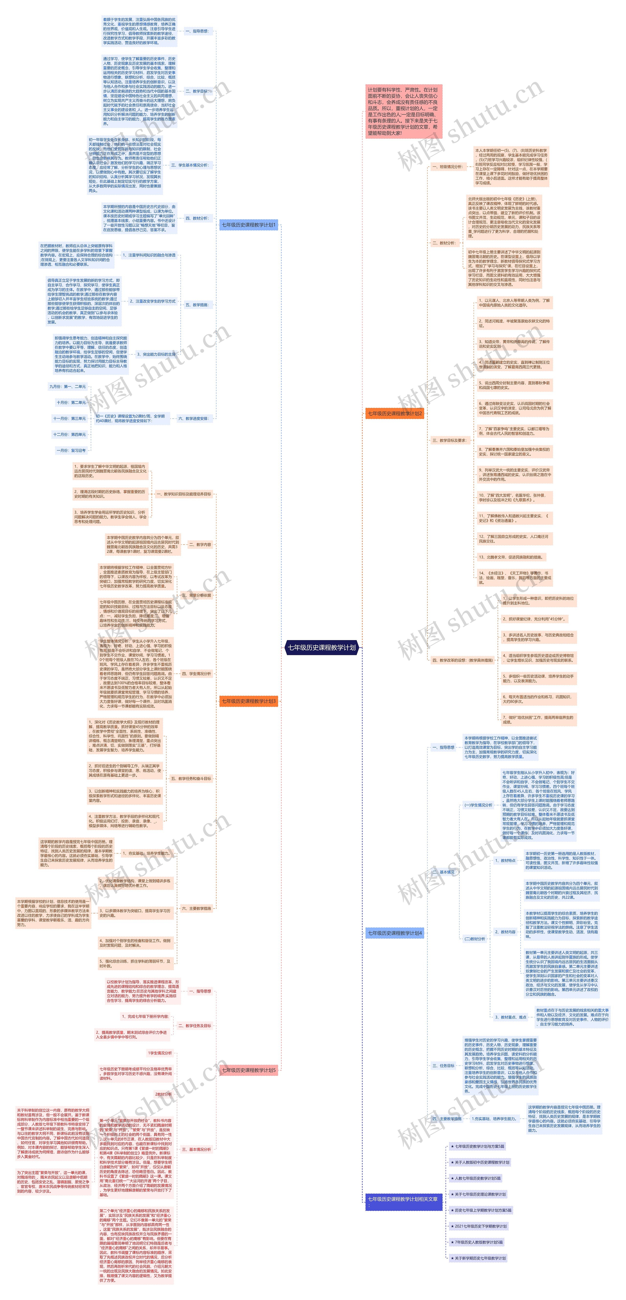 七年级历史课程教学计划思维导图