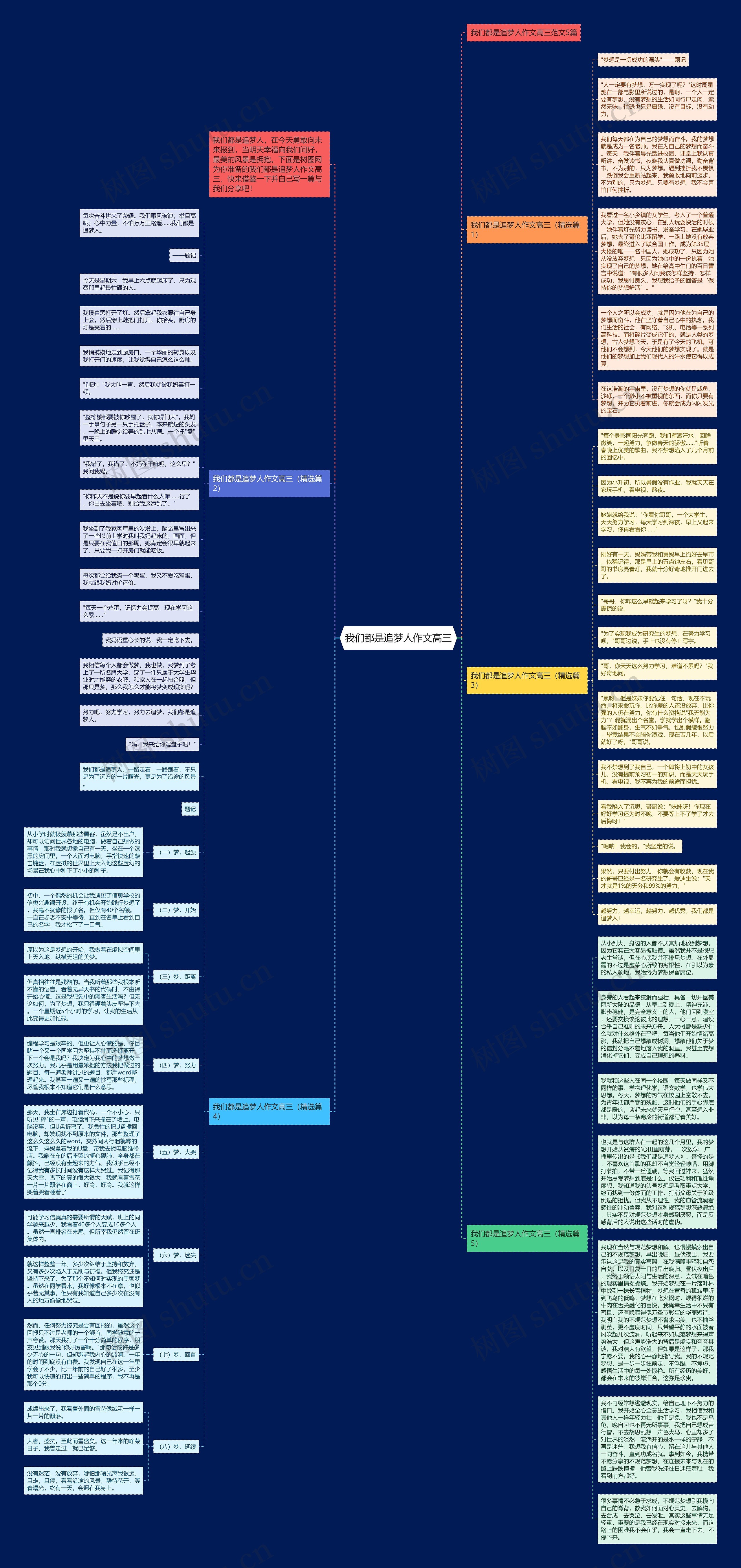 我们都是追梦人作文高三思维导图