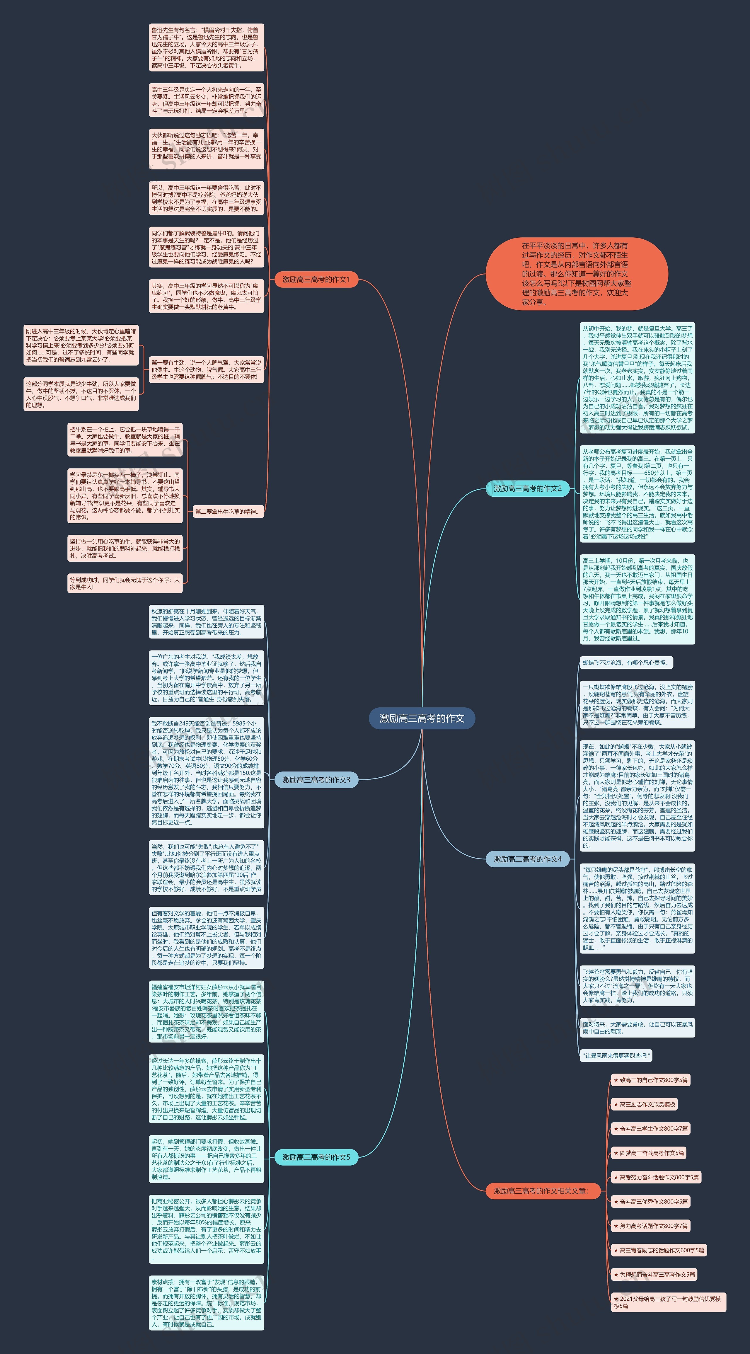 激励高三高考的作文思维导图