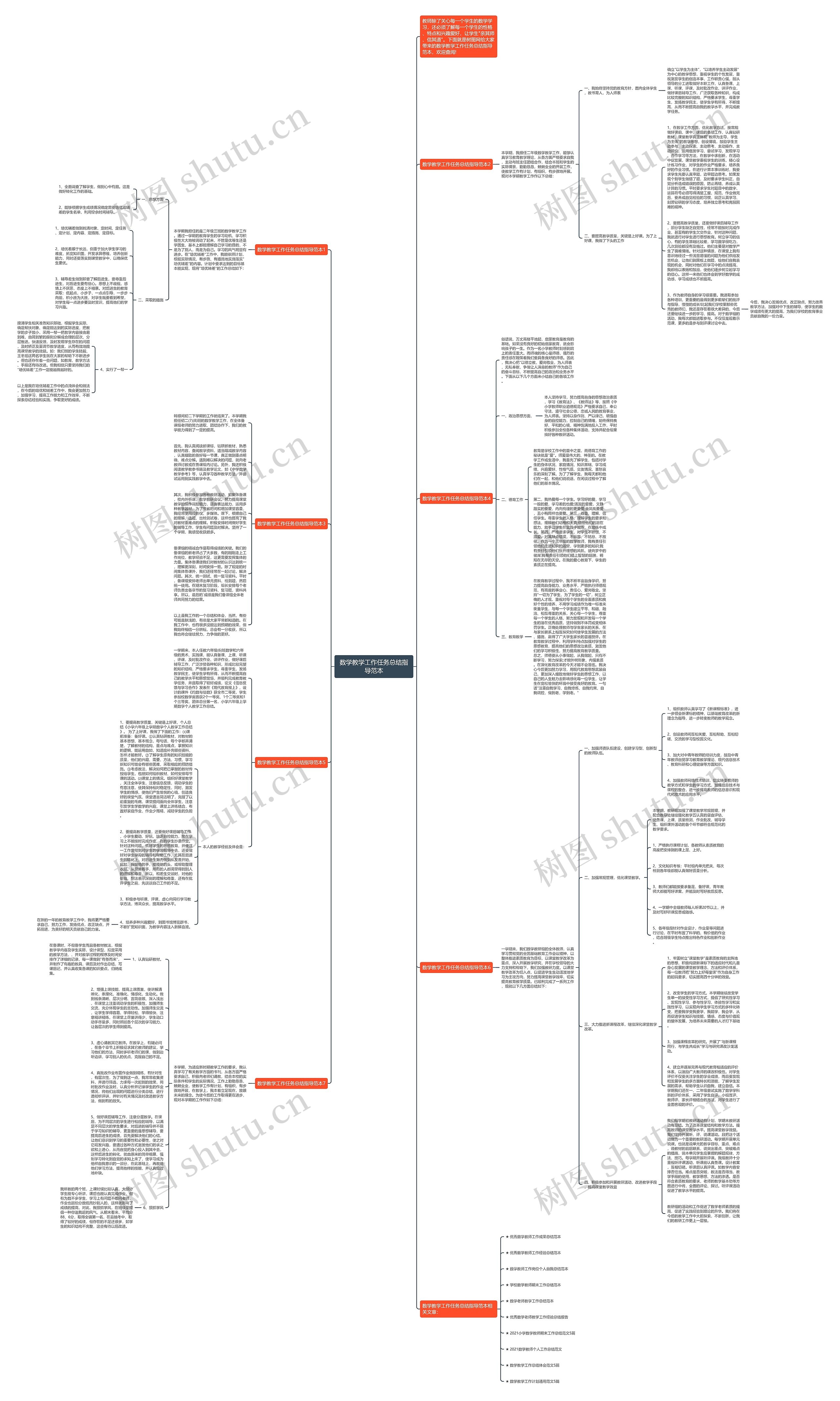 数学教学工作任务总结指导范本思维导图