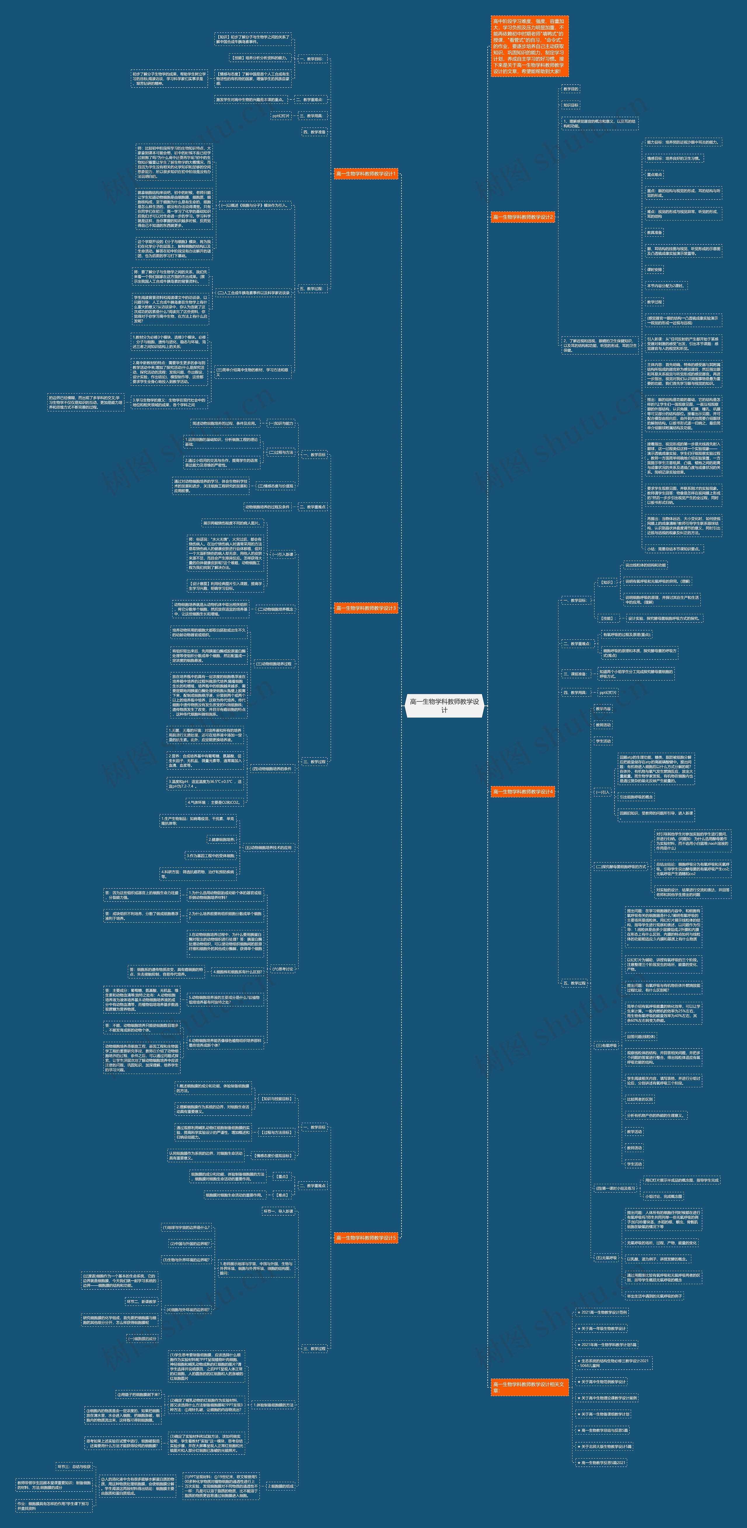 高一生物学科教师教学设计思维导图