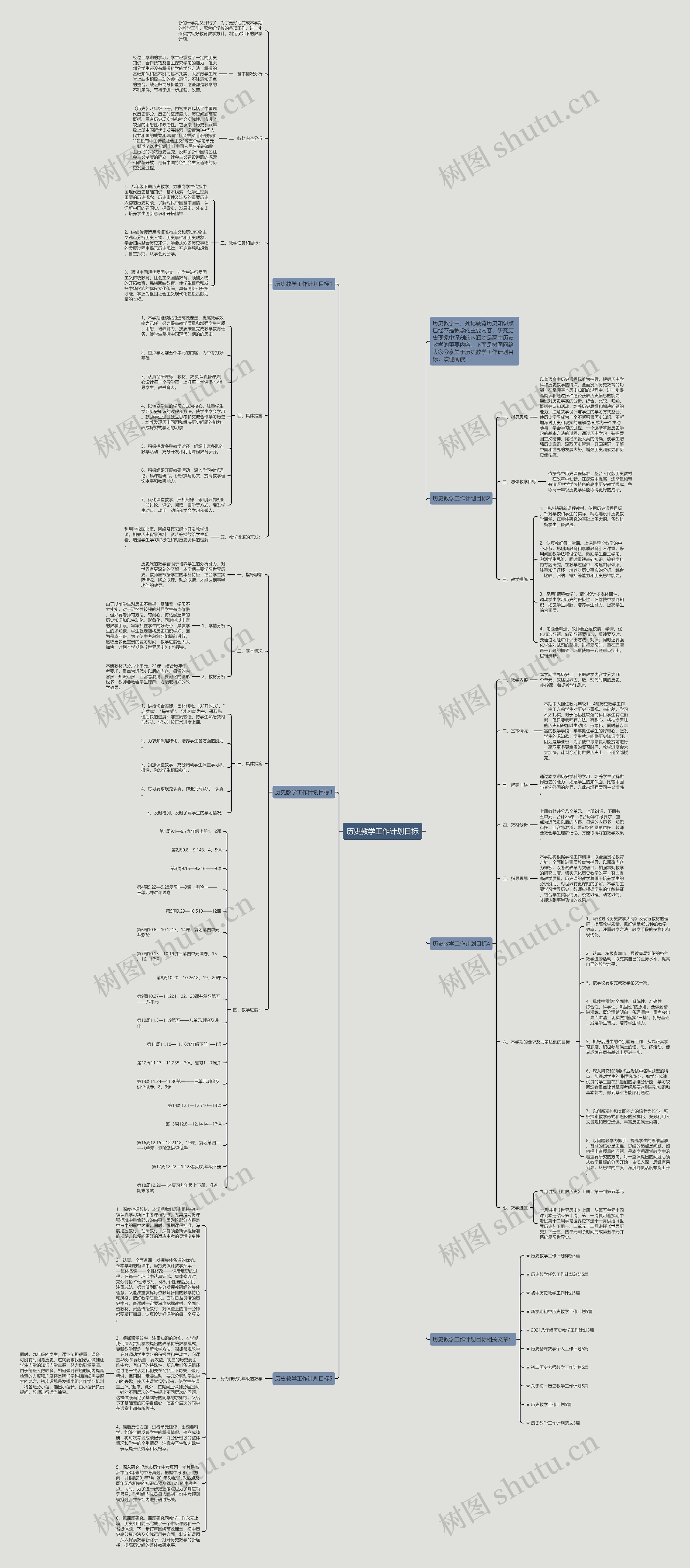历史教学工作计划目标思维导图高清图 历史教学工作计划目标思维导图