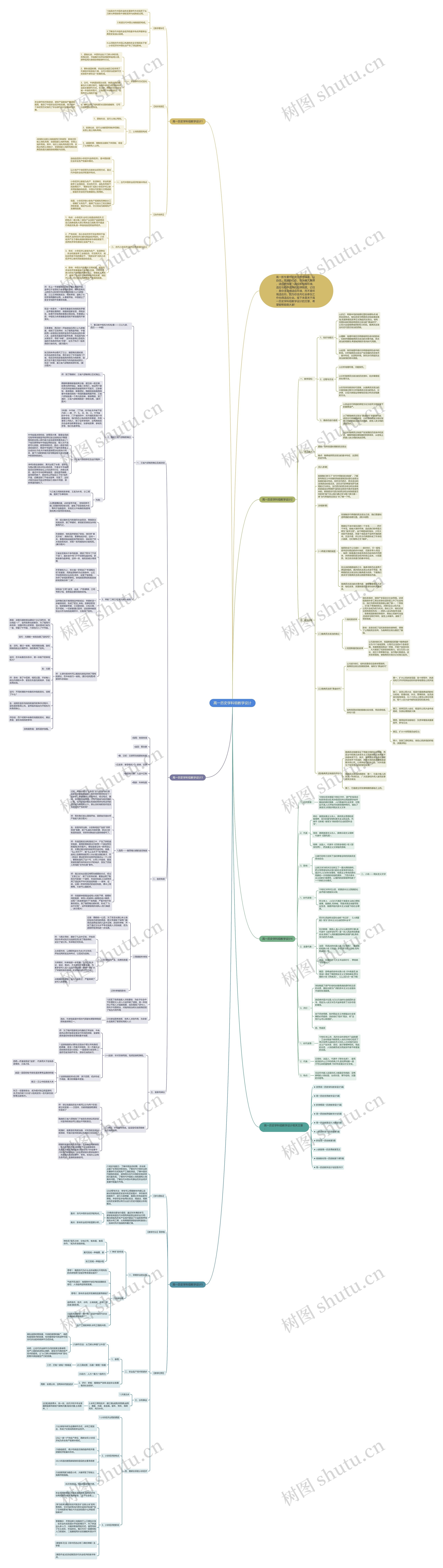 高一历史学科组教学设计思维导图