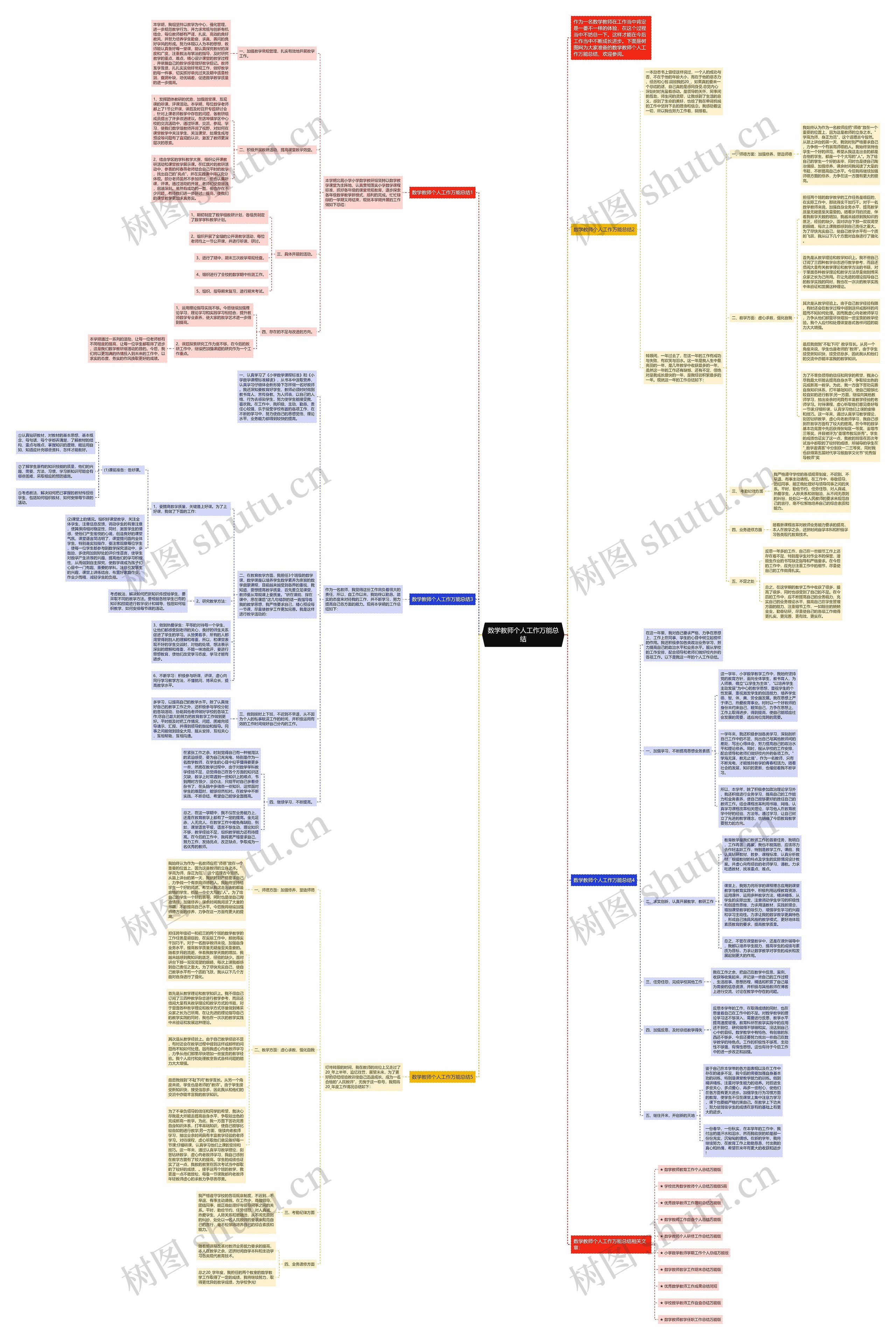 数学教师个人工作万能总结思维导图高清图 数学教师个人工作万能总结思维导图