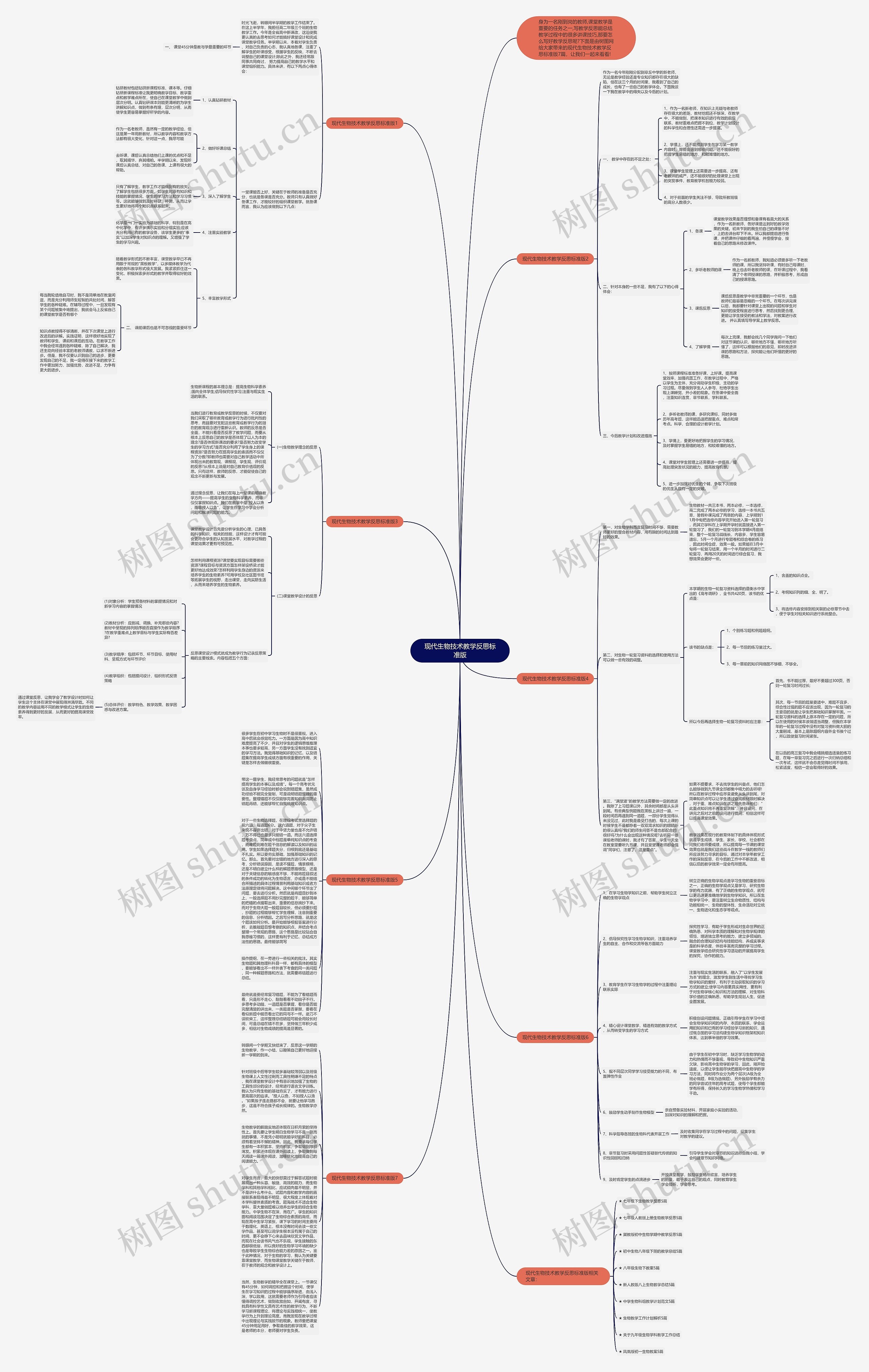 现代生物技术教学反思标准版思维导图