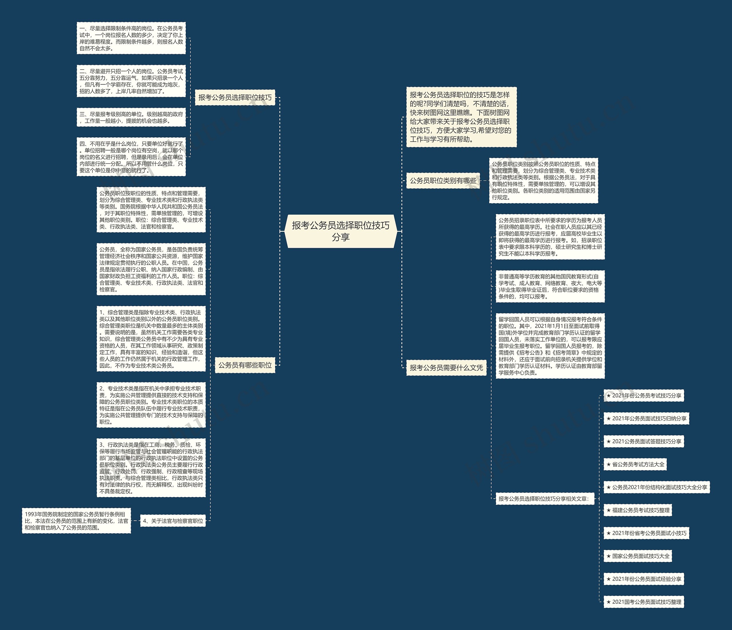 报考公务员选择职位技巧分享思维导图高清图 报考公务员选择职位技巧分享思维导图
