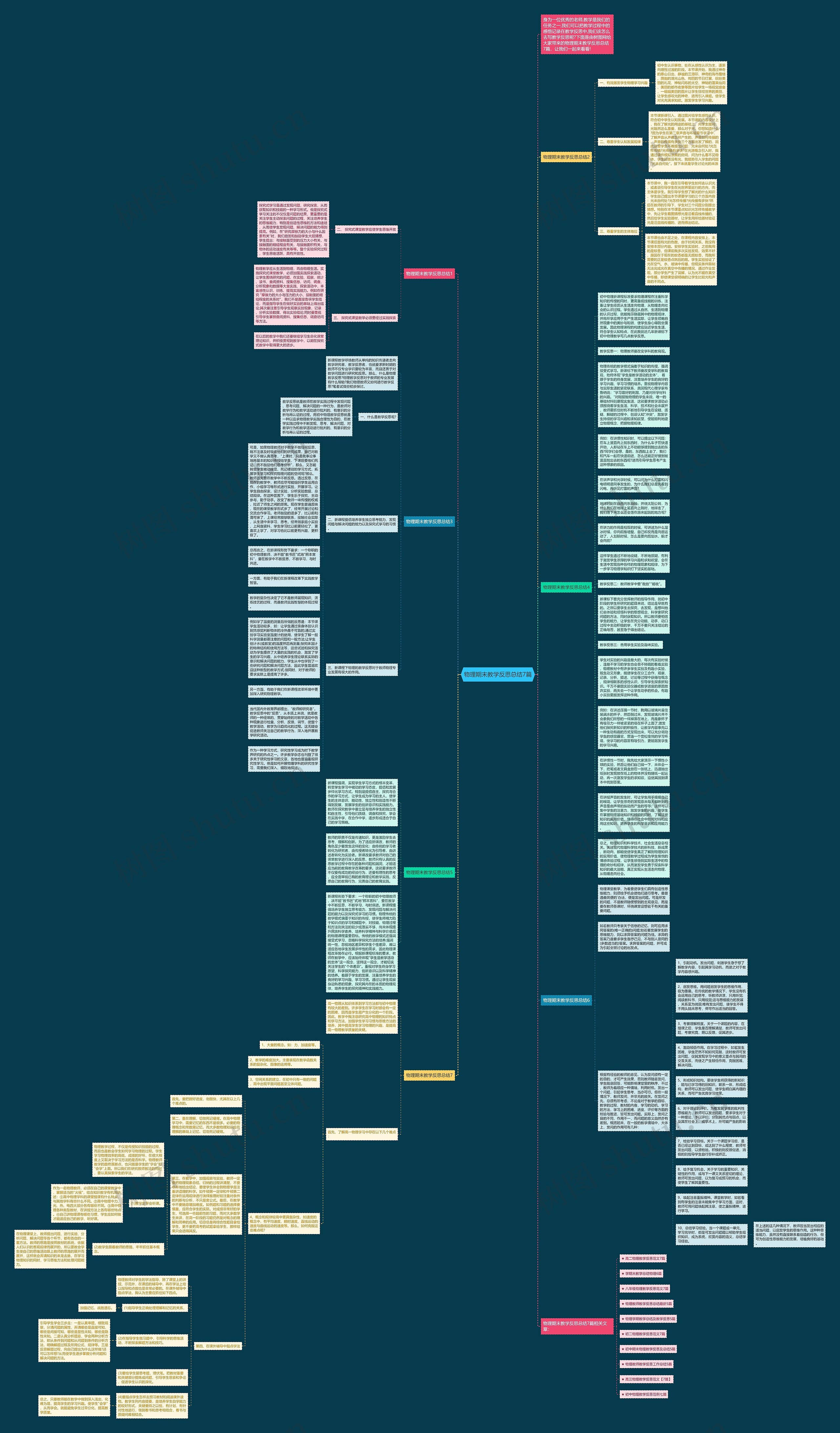物理期末教学反思总结7篇思维导图
