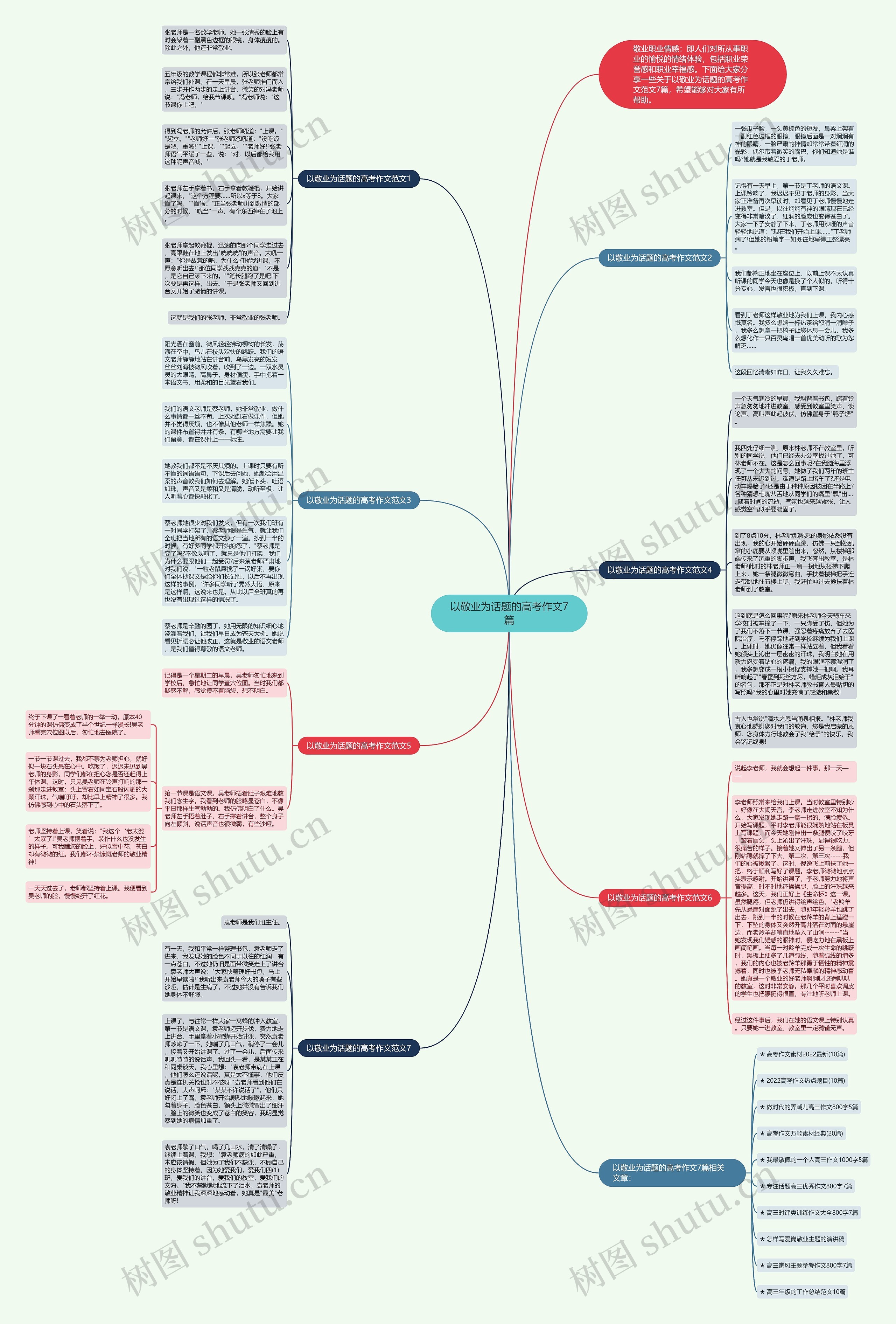 以敬业为话题的高考作文7篇思维导图