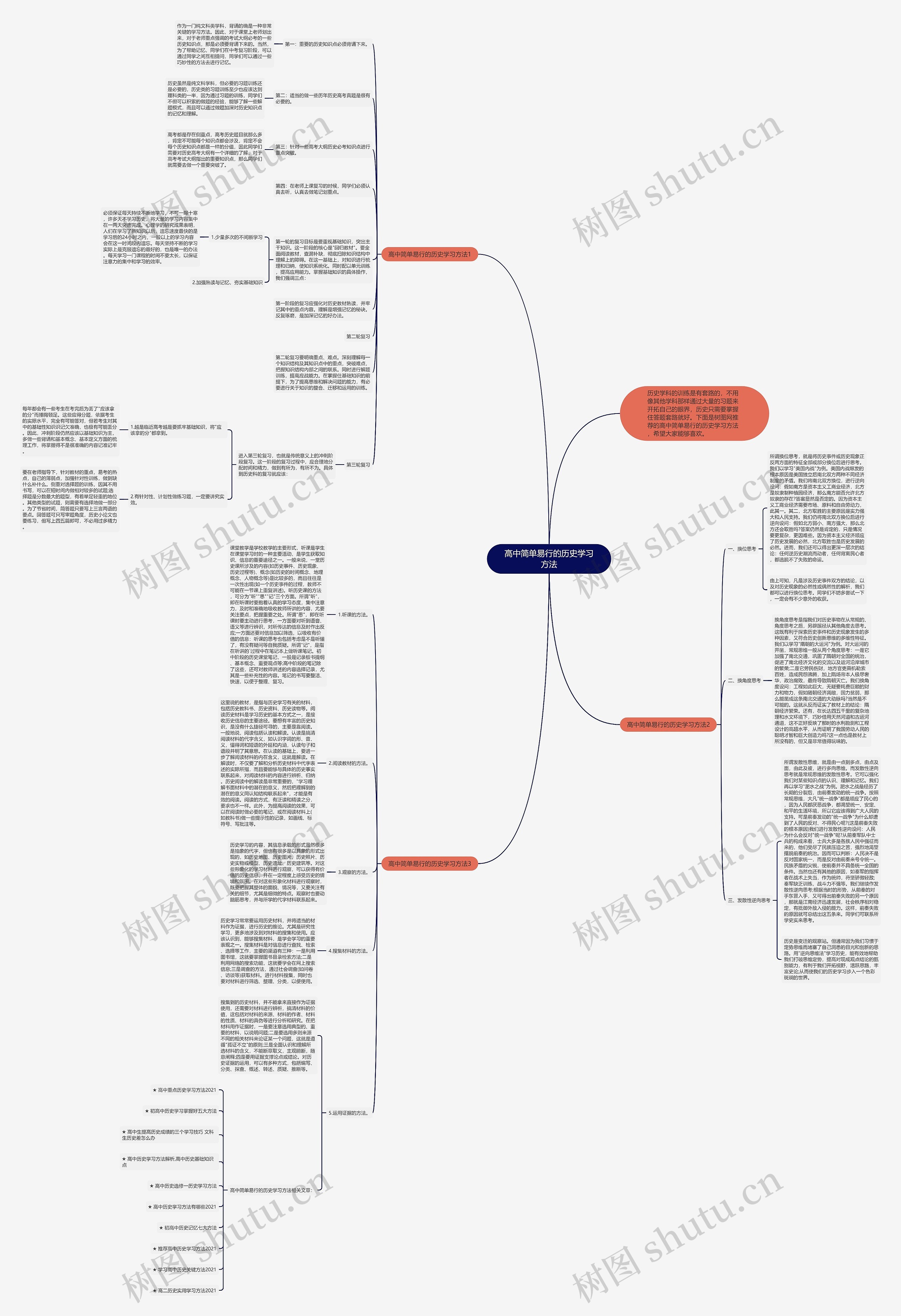 高中简单易行的历史学习方法思维导图