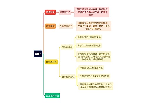 企业岗位介绍