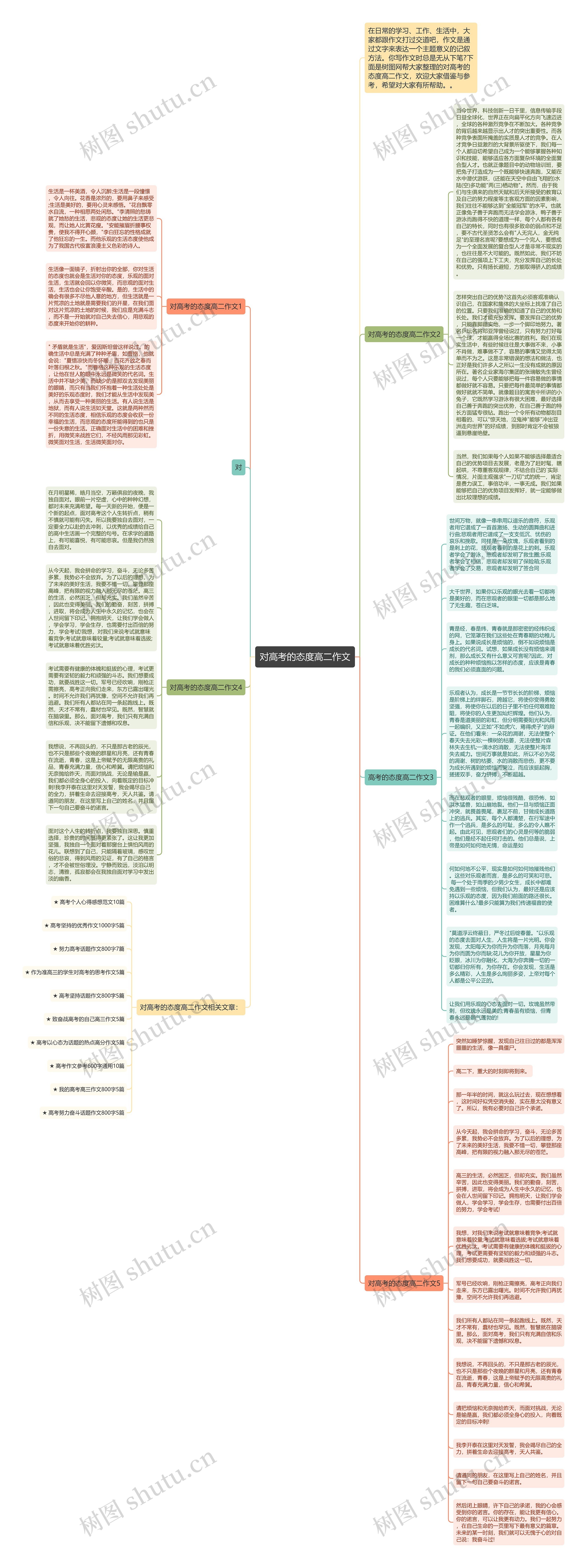 对高考的态度高二作文思维导图
