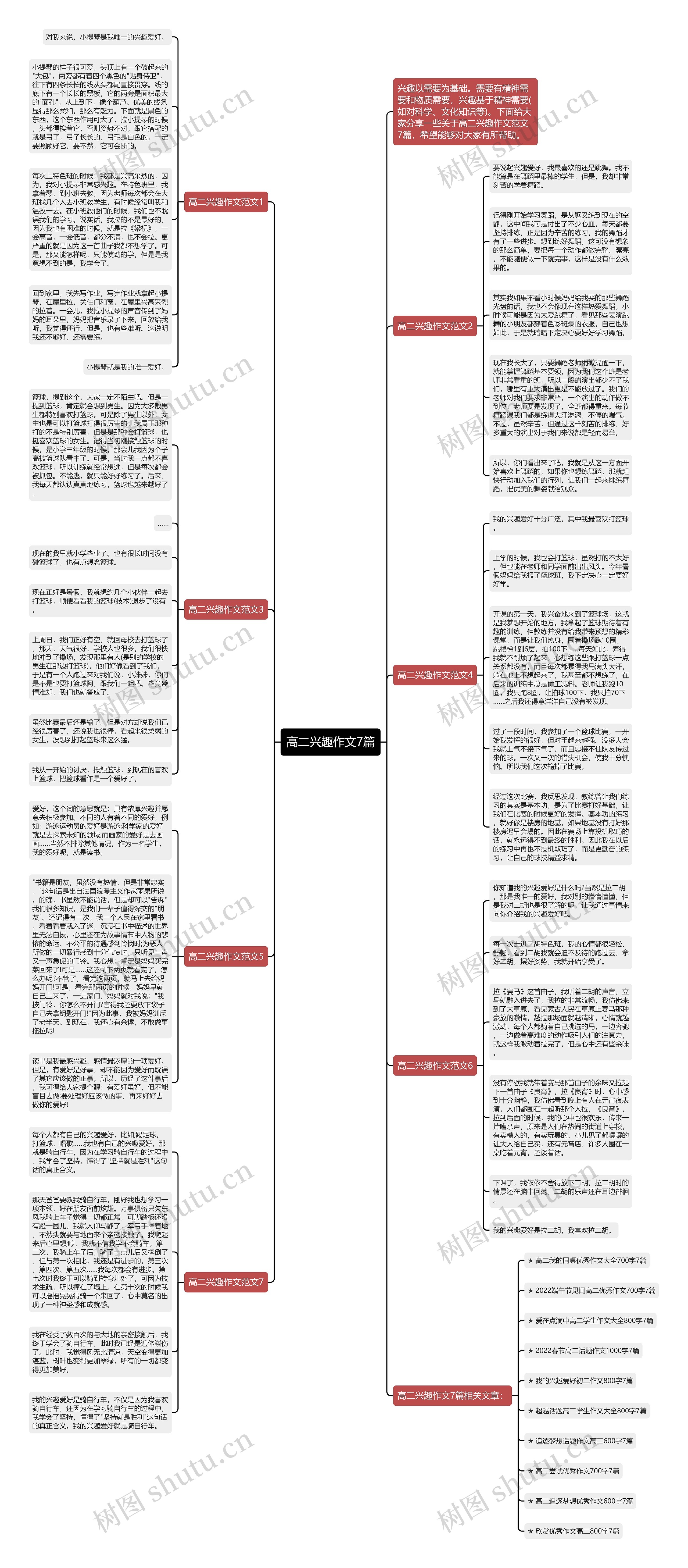 高二兴趣作文7篇思维导图