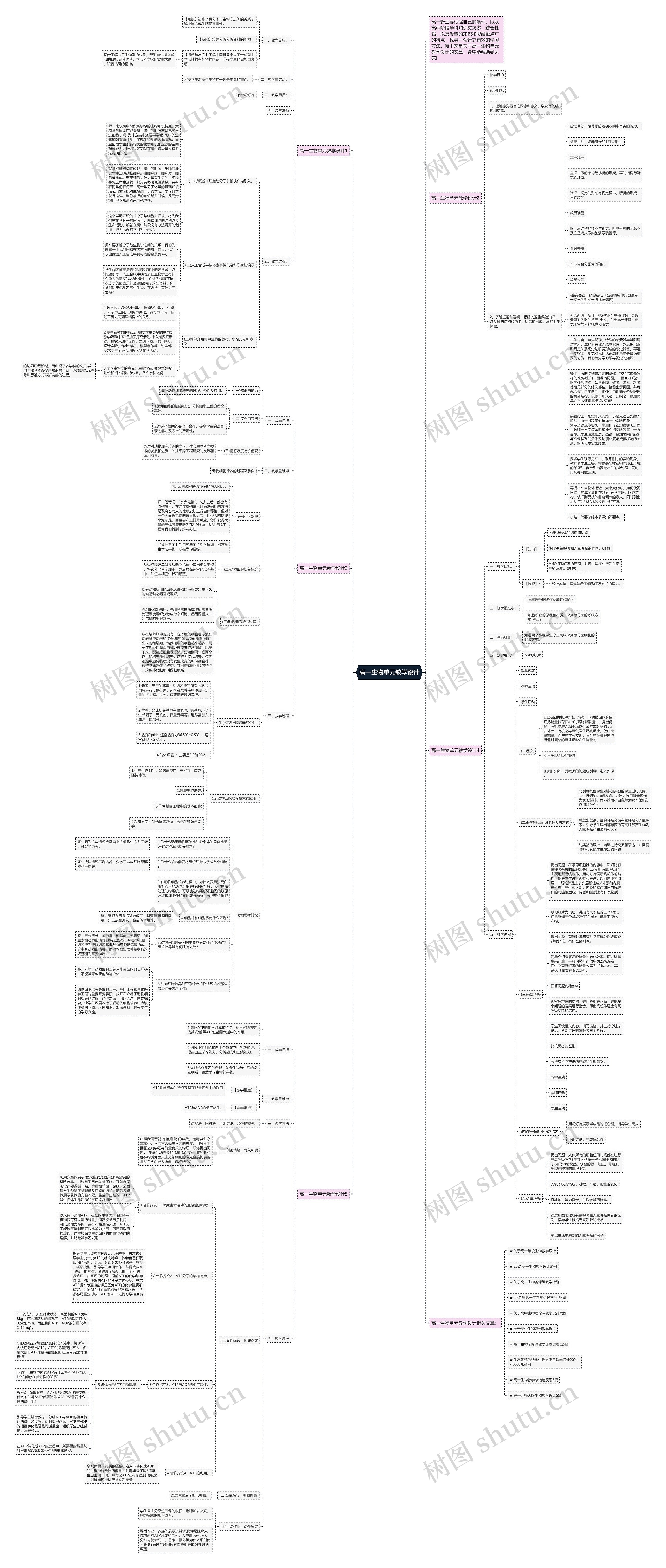 高一生物单元教学设计思维导图