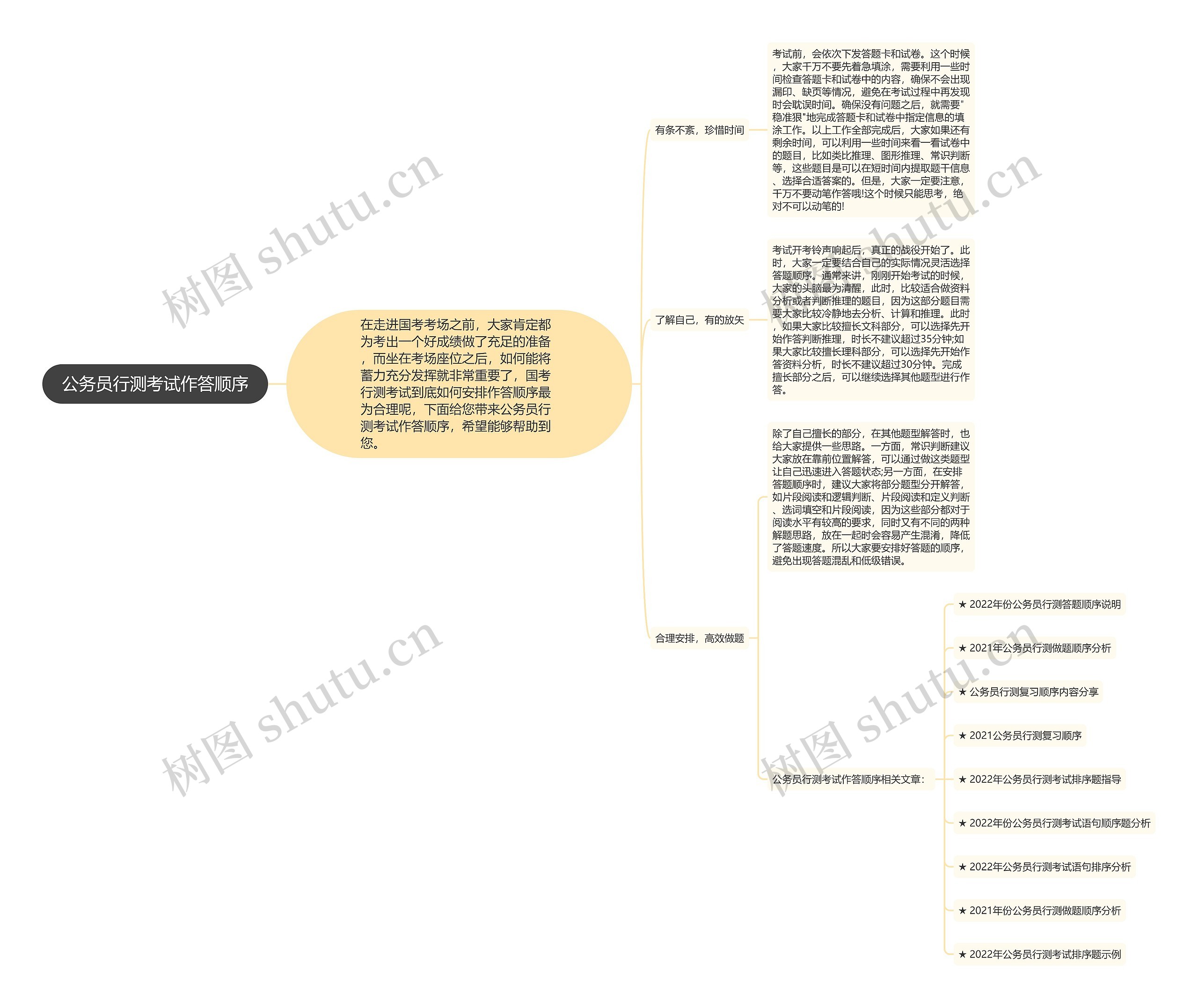 公务员行测考试作答顺序思维导图