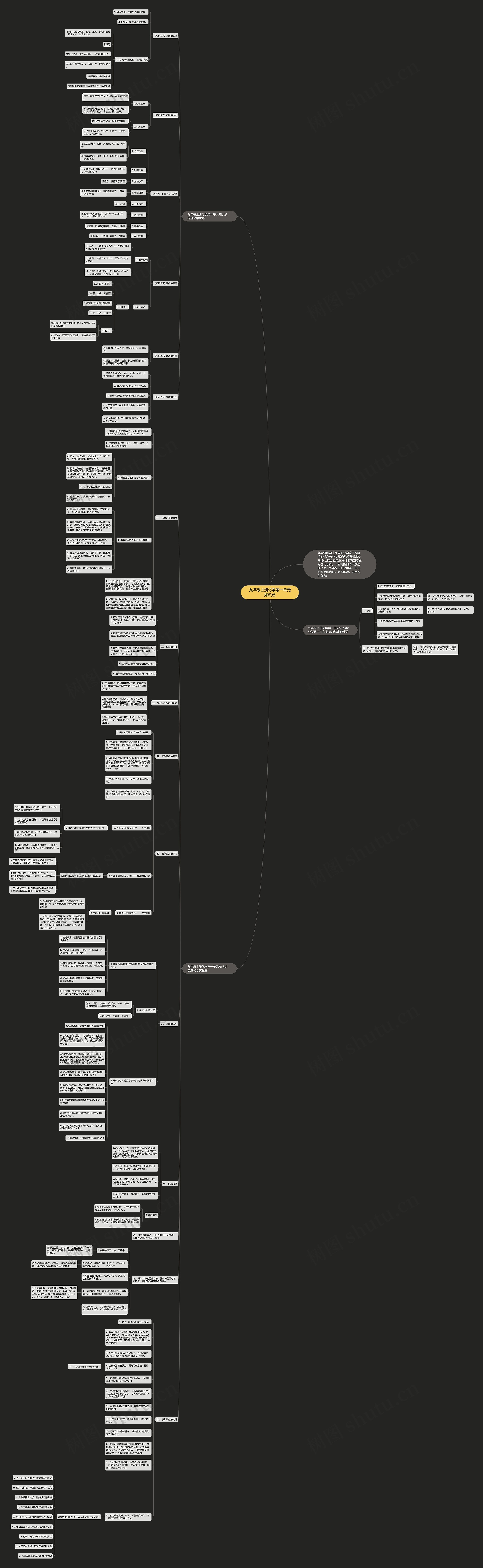 九年级上册化学第一单元知识点思维导图