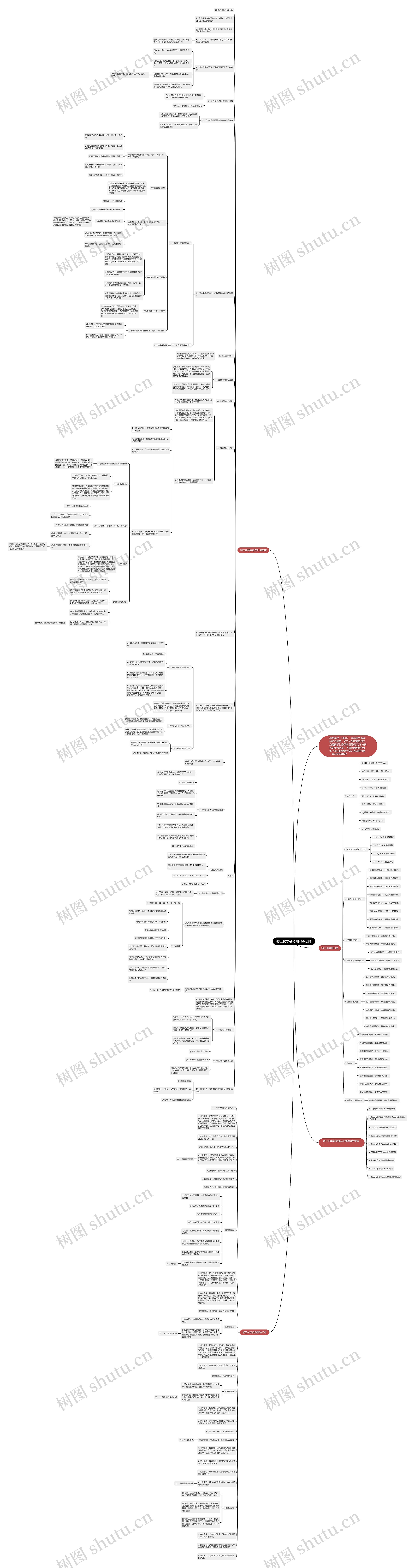 初三化学会考知识点总结思维导图高清图 初三化学会考知识点总结思维导图
