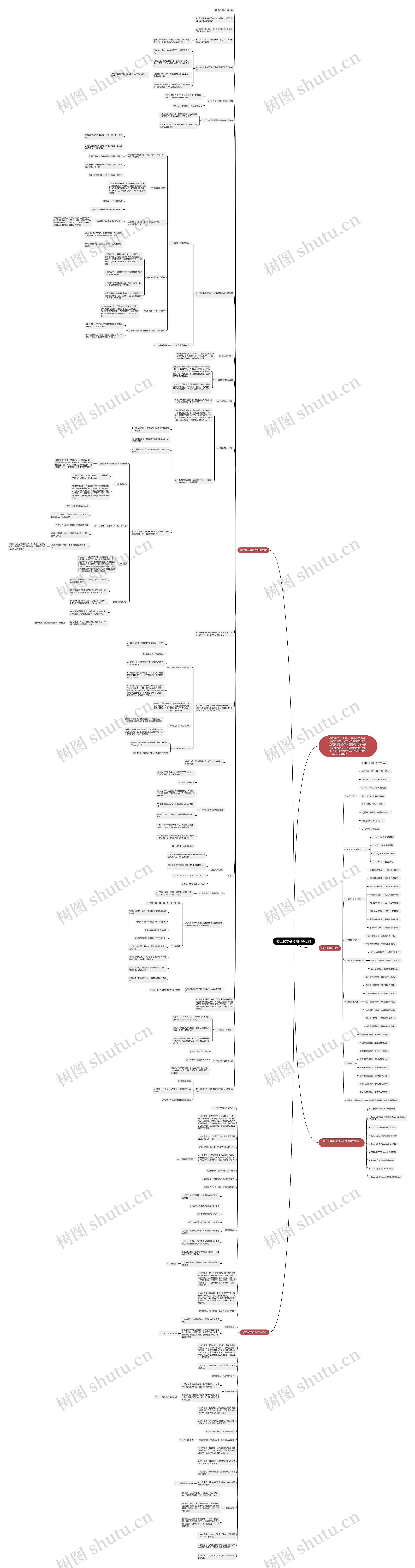 初三化学会考知识点总结思维导图