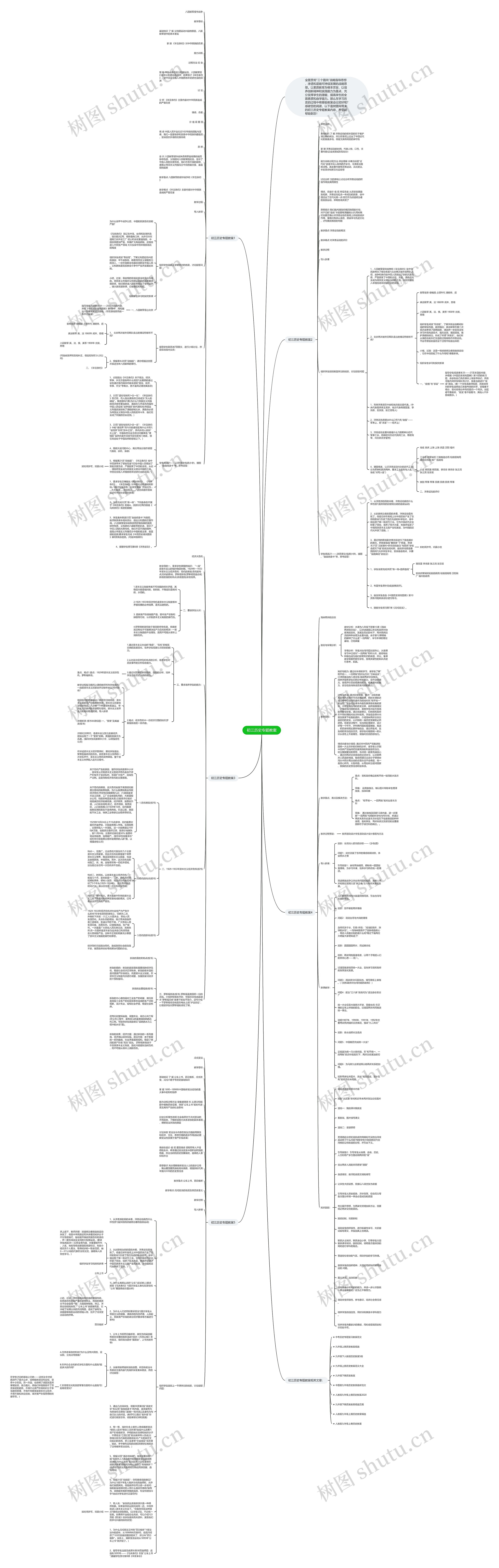 初三历史专题教案思维导图
