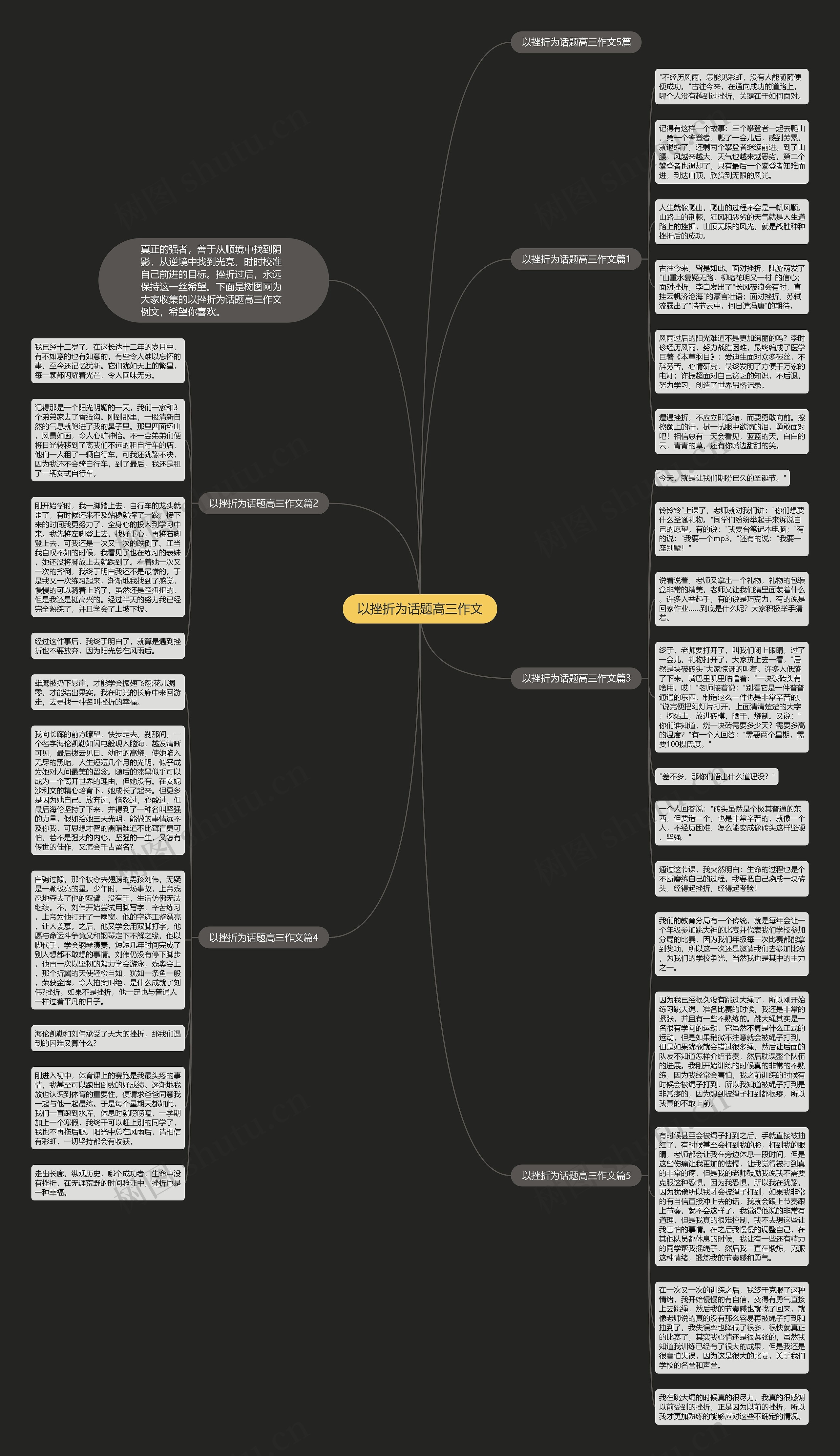 以挫折为话题高三作文思维导图高清图 以挫折为话题高三作文思维导图