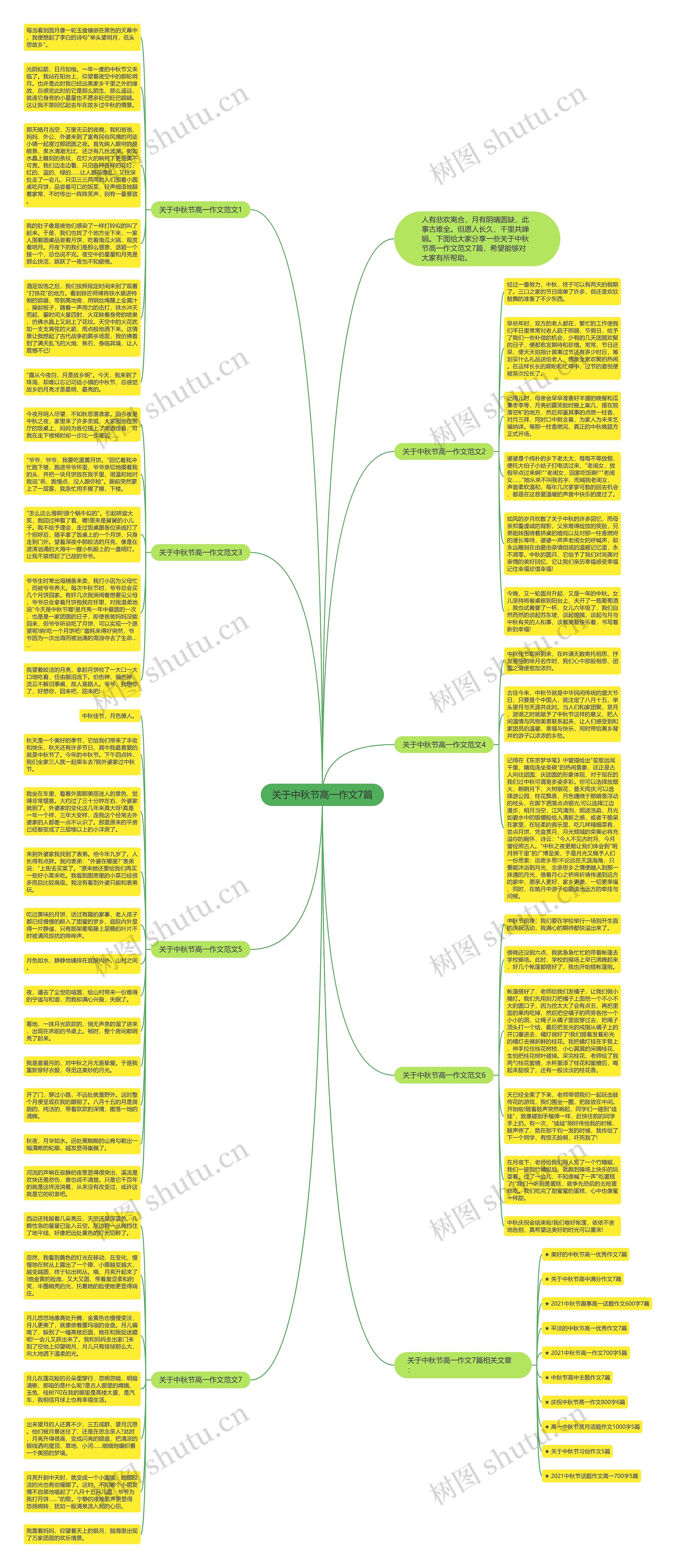 关于中秋节高一作文7篇思维导图