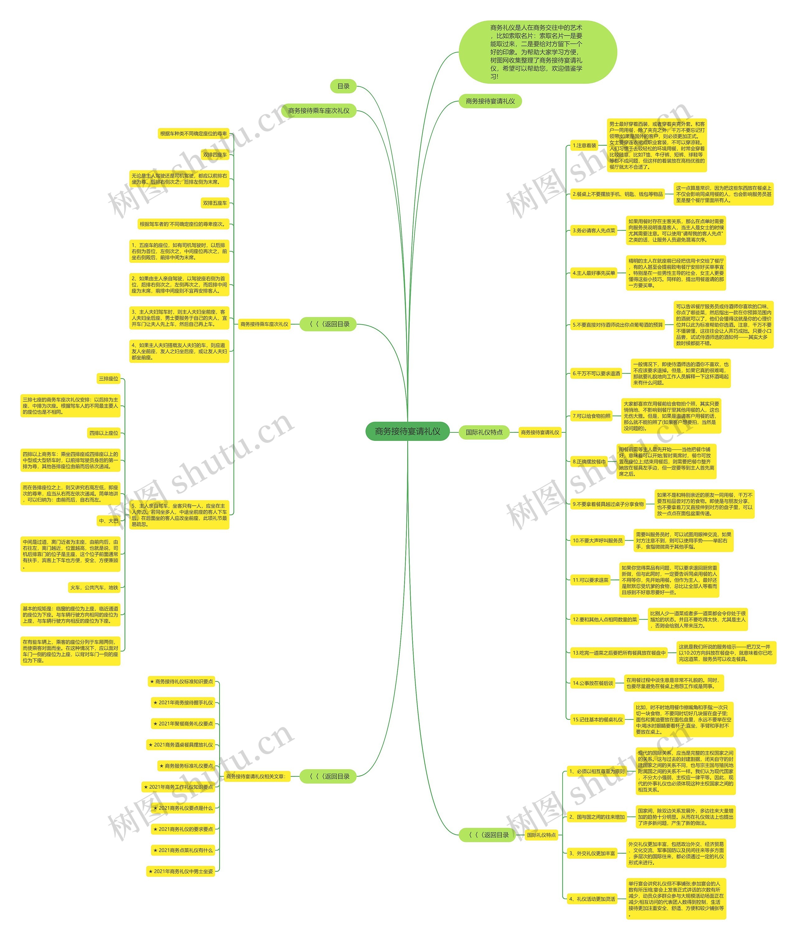 商务接待宴请礼仪思维导图