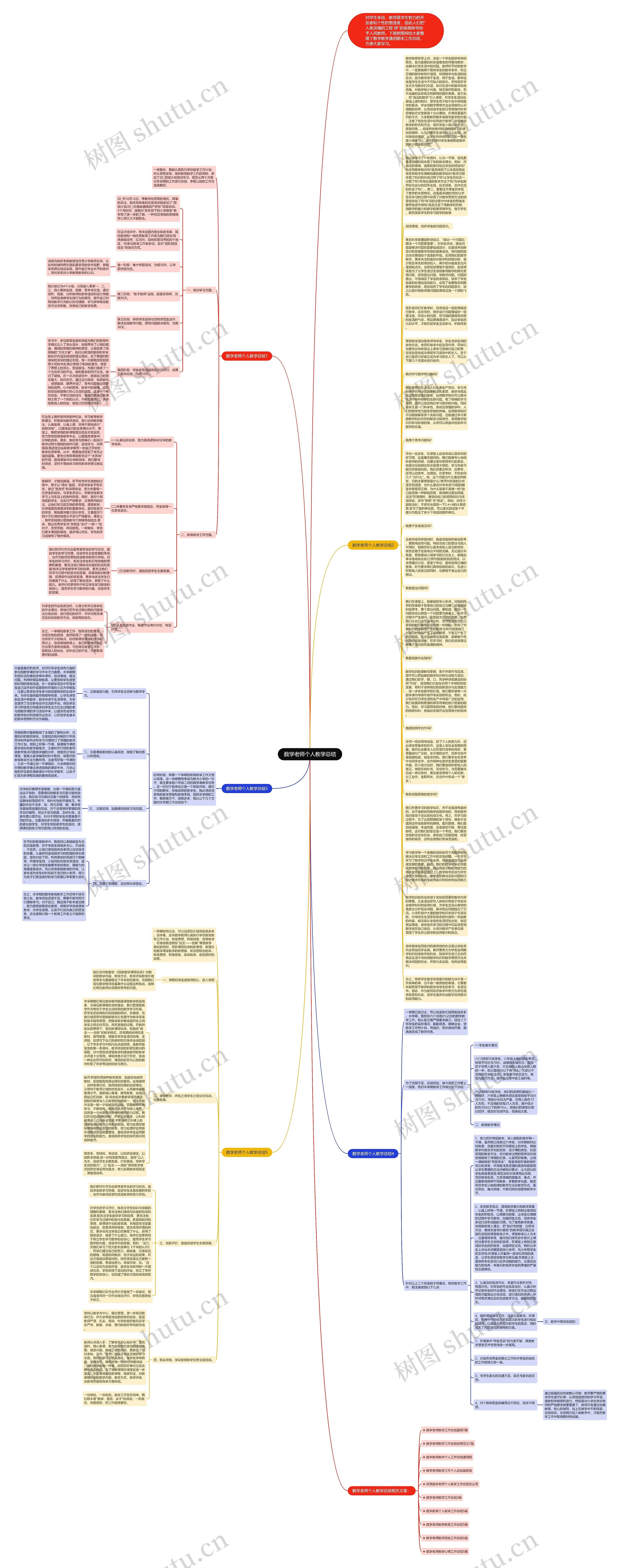 数学老师个人教学总结思维导图