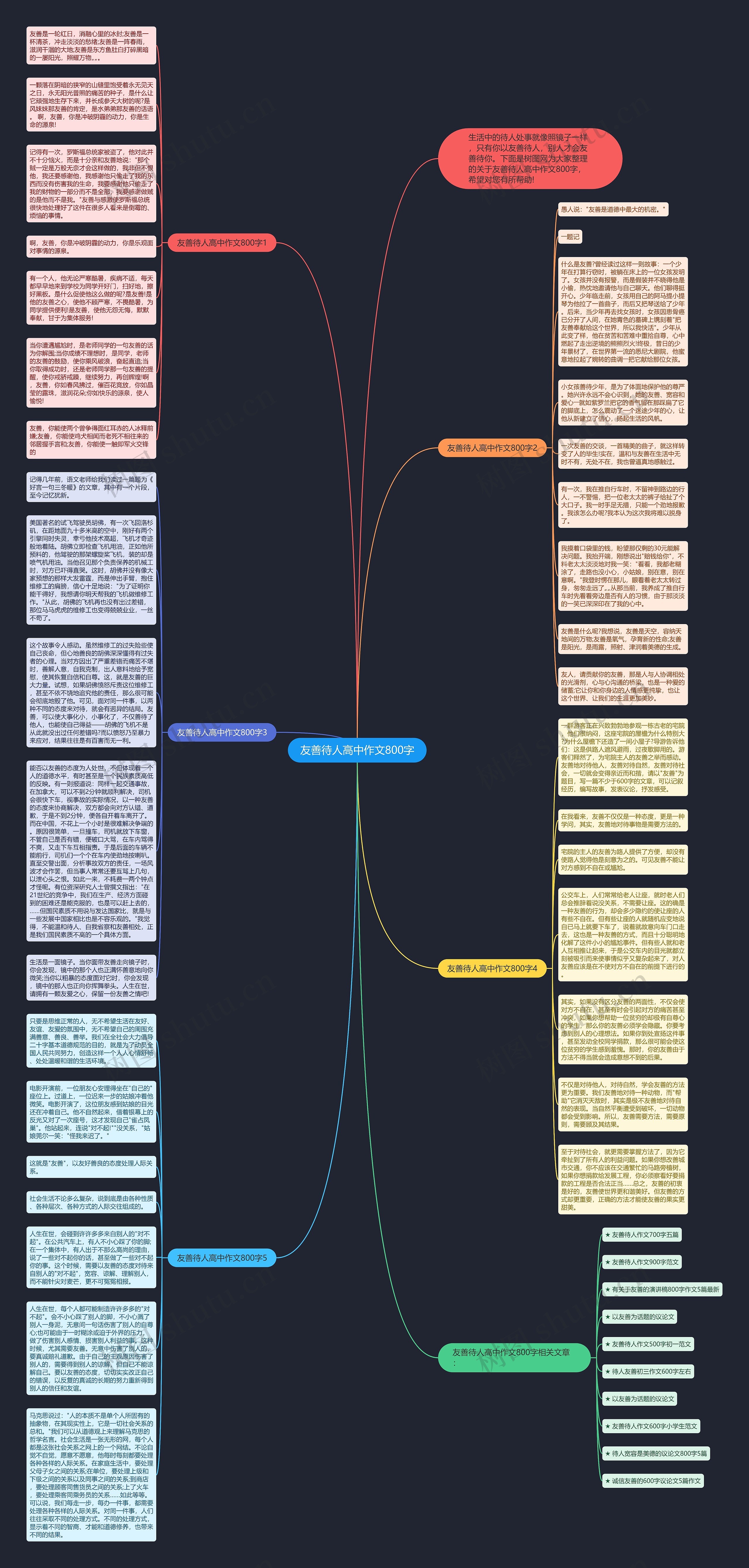 友善待人高中作文800字思维导图