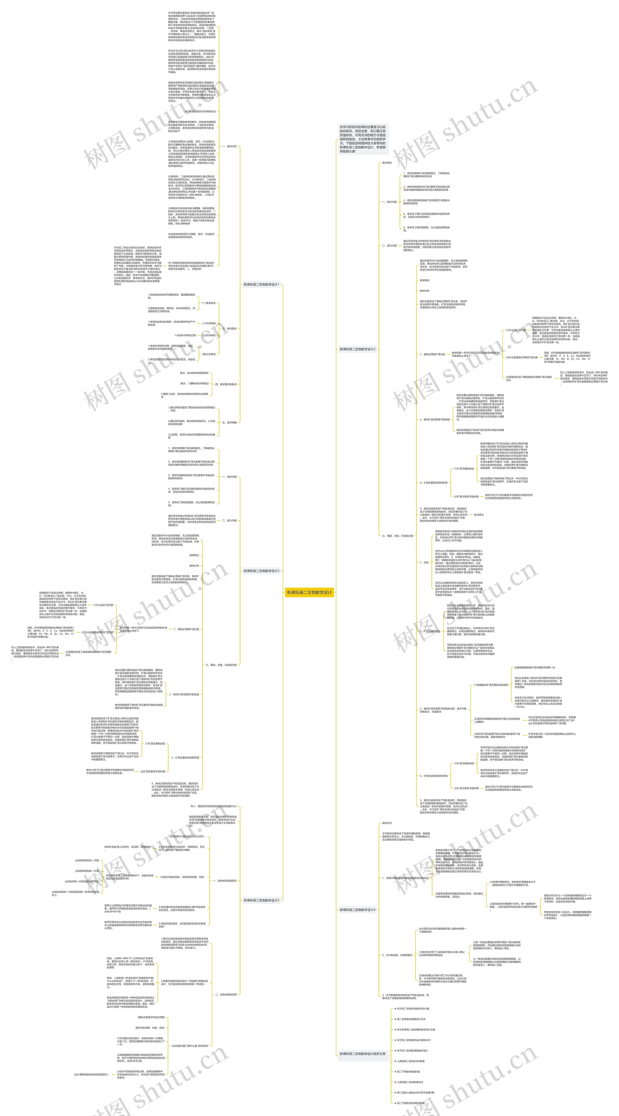 新课标高二生物教学设计思维导图