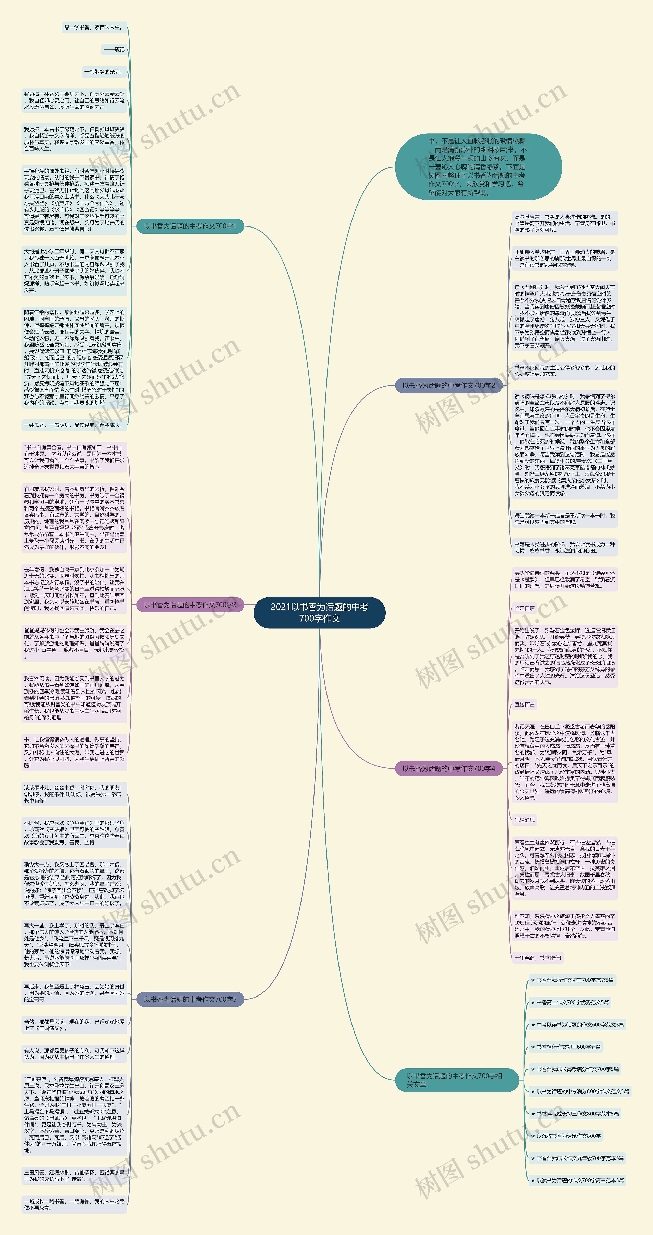 2021以书香为话题的中考700字作文思维导图