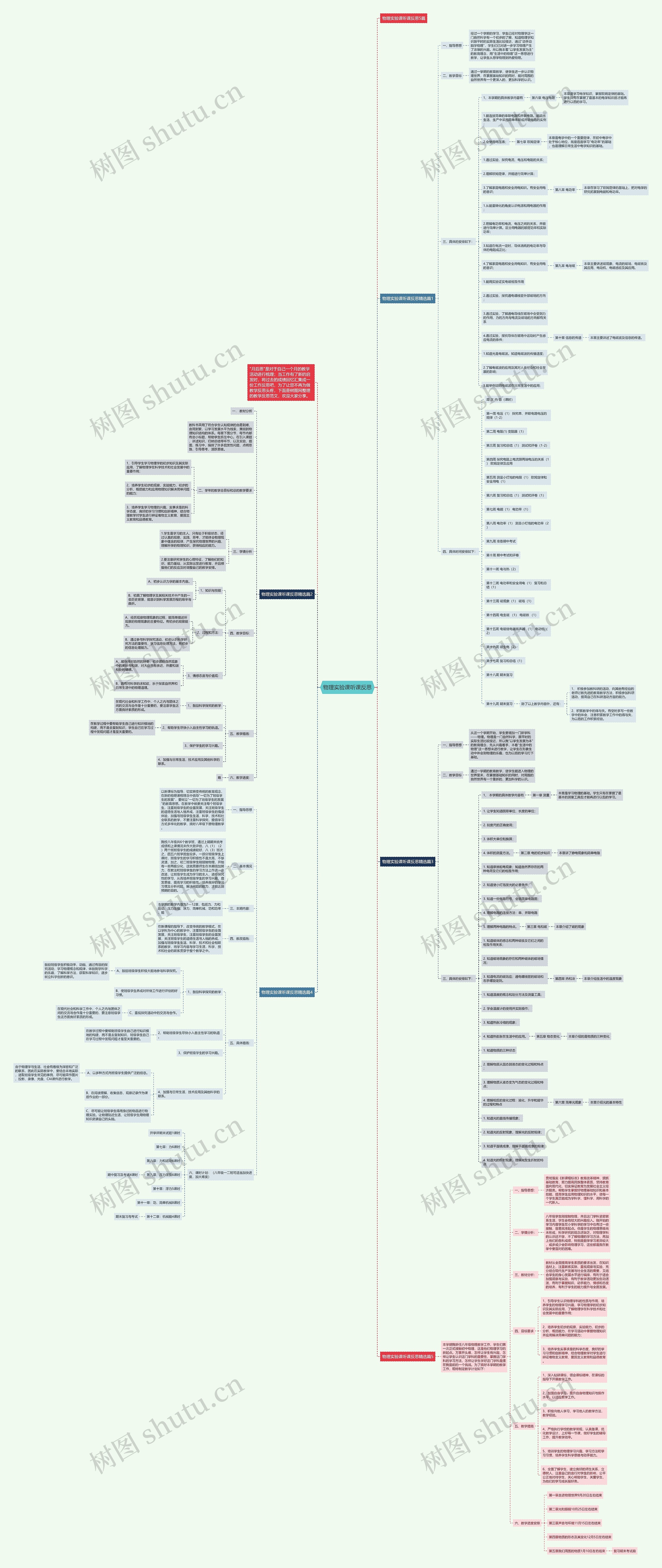 物理实验课听课反思思维导图