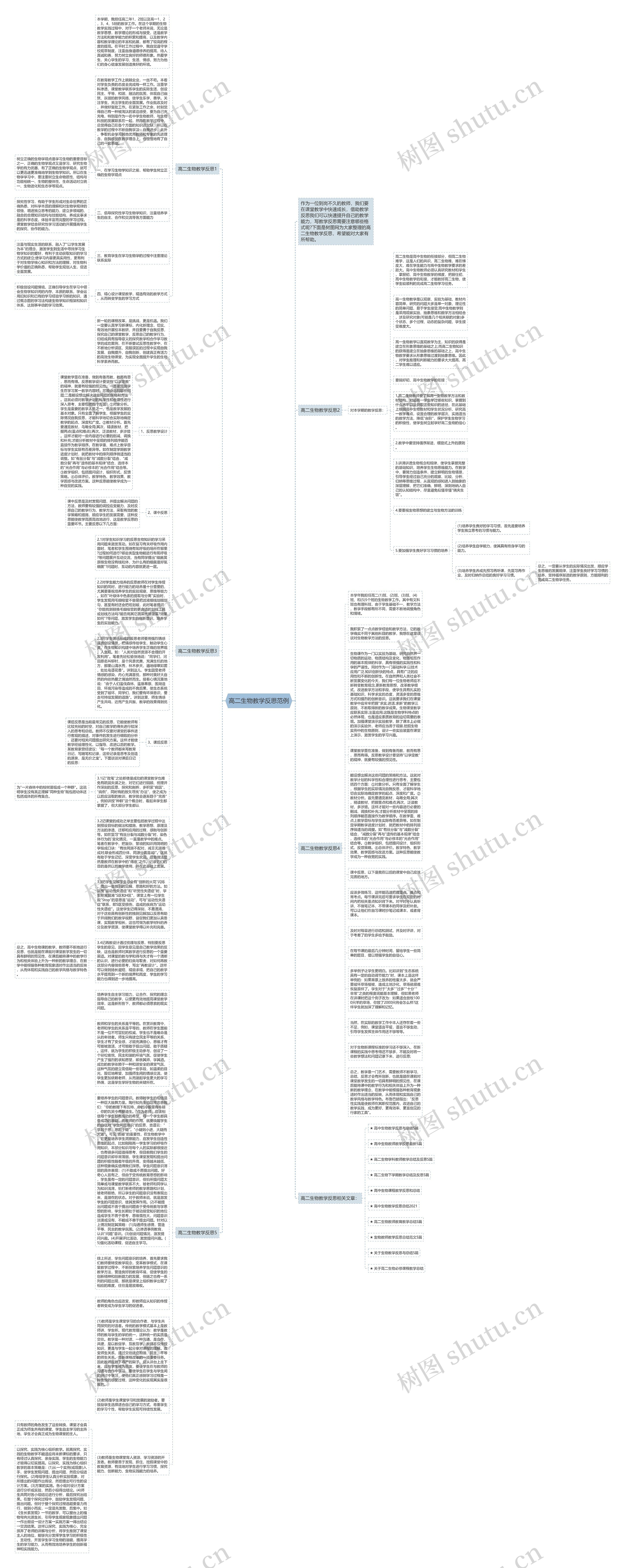 高二生物教学反思范例思维导图