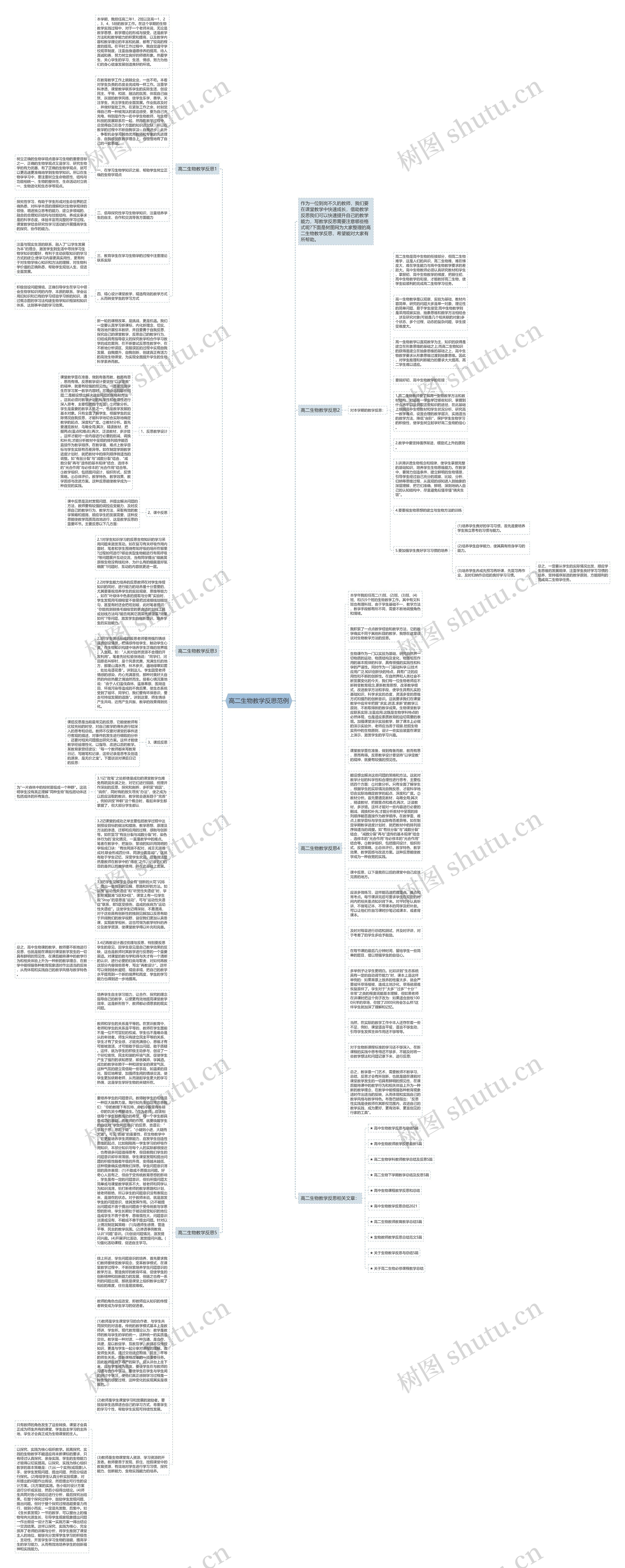 高二生物教学反思范例思维导图高清图 高二生物教学反思范例思维导图