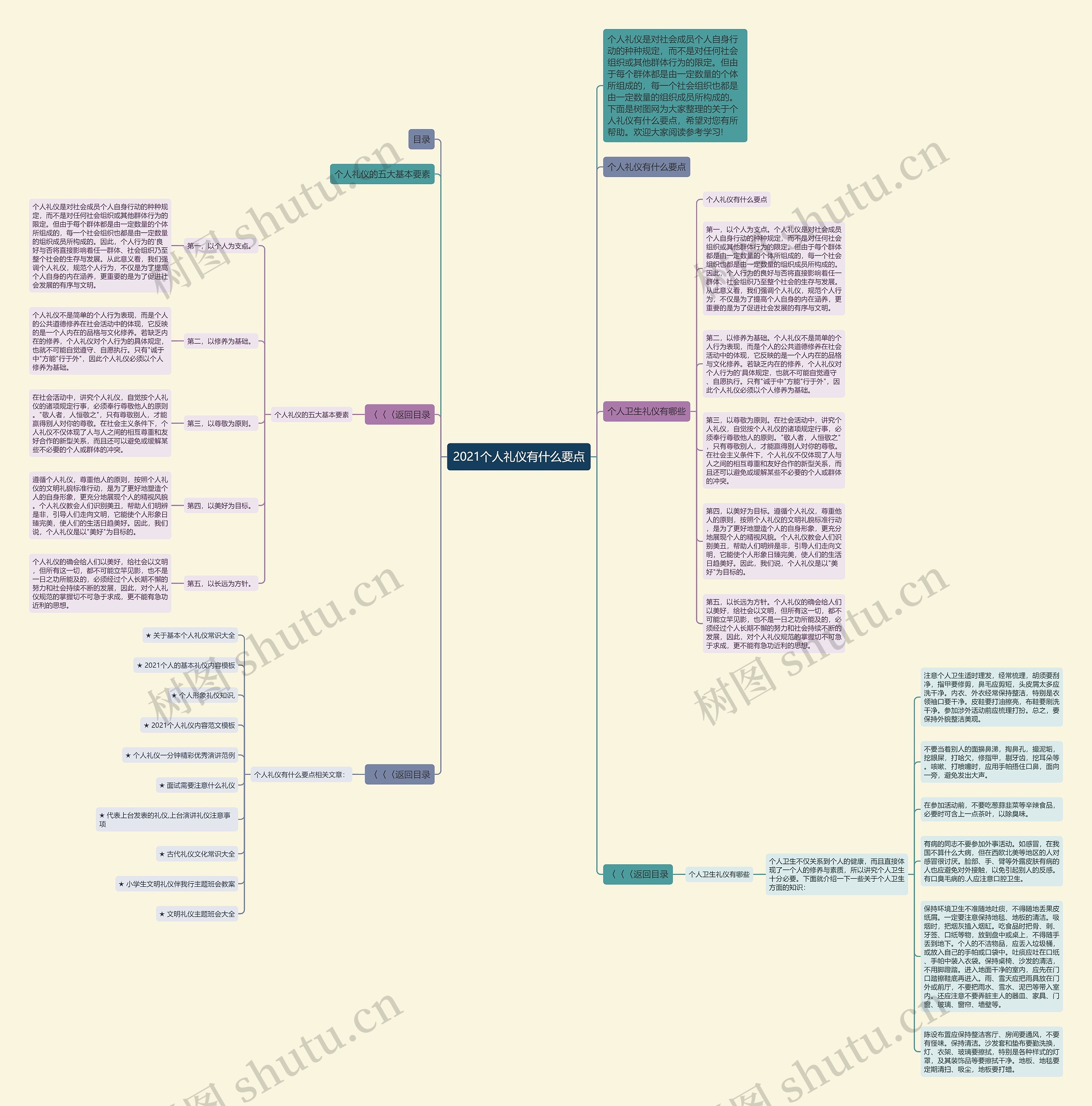 2021个人礼仪有什么要点思维导图